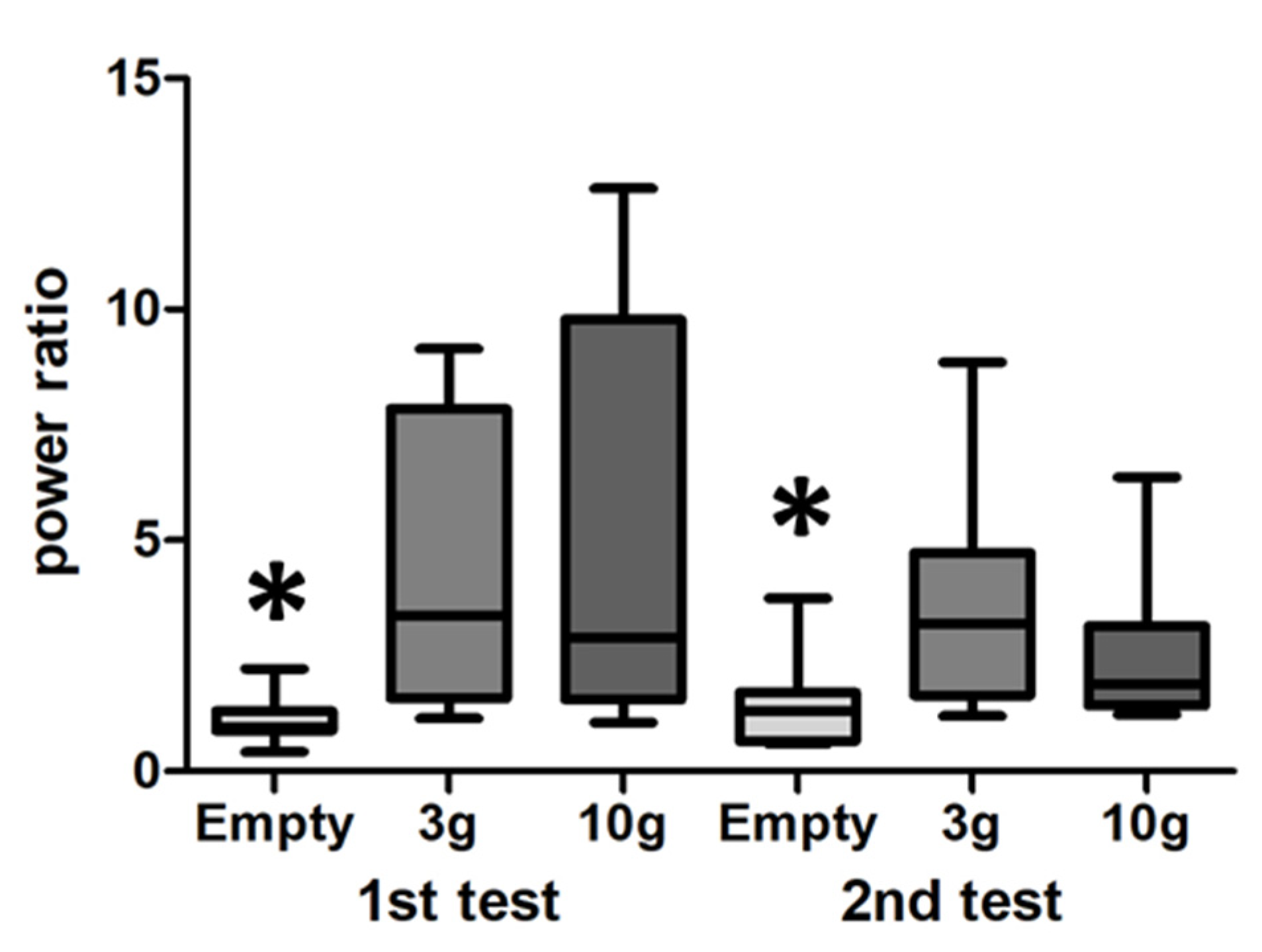 Biomedicines 10 01126 g006