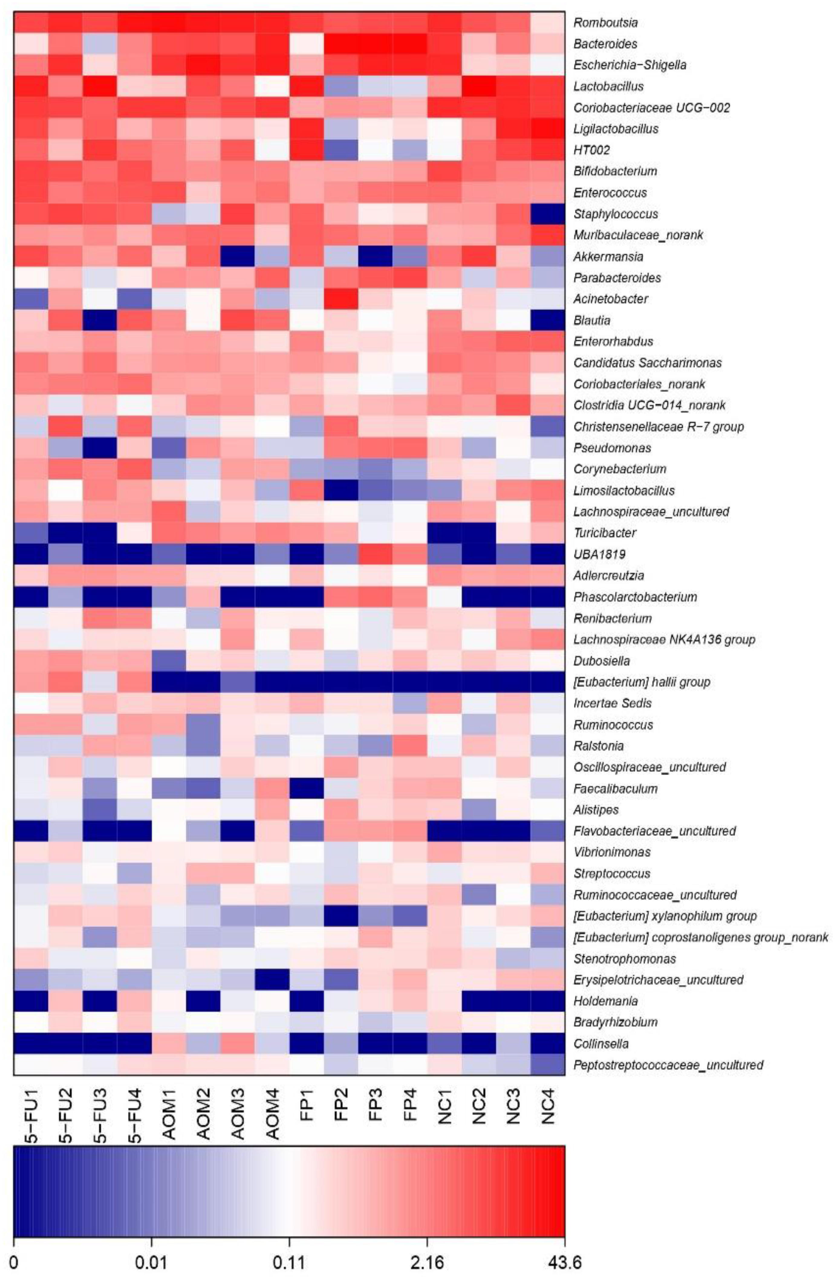 Biomedicines 10 01128 g006