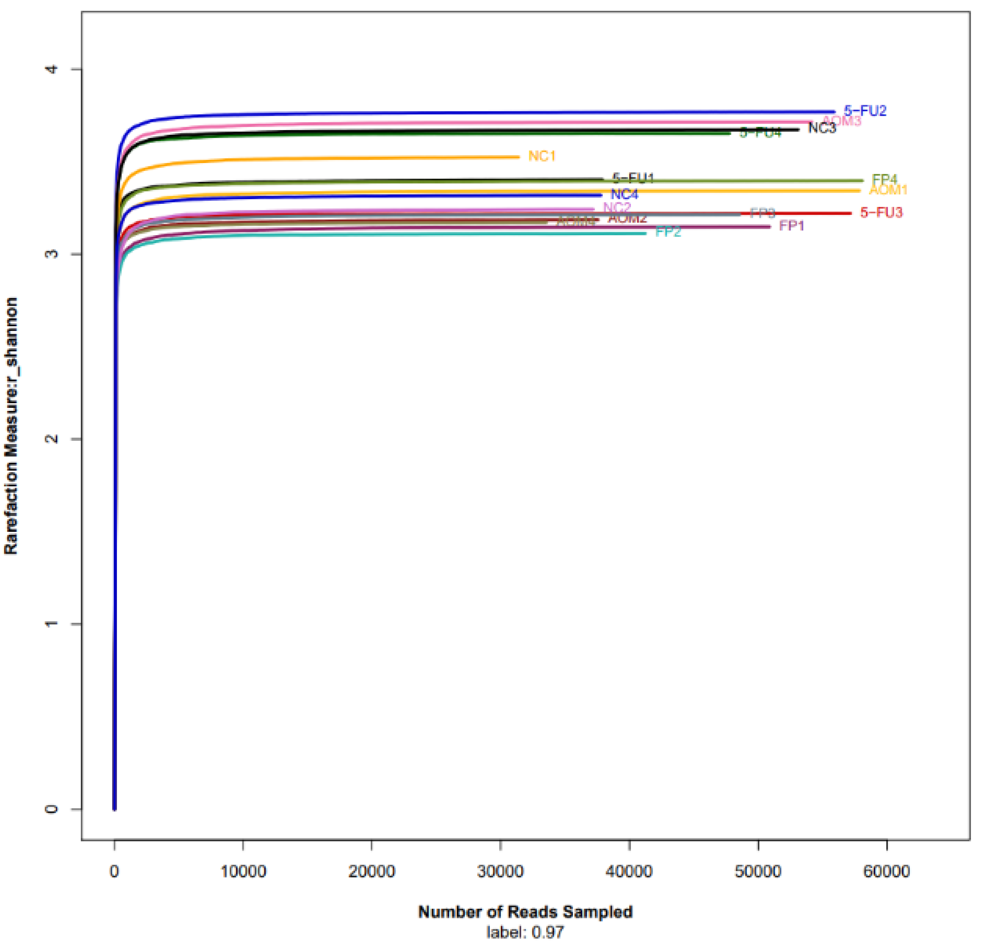 Biomedicines 10 01128 g007