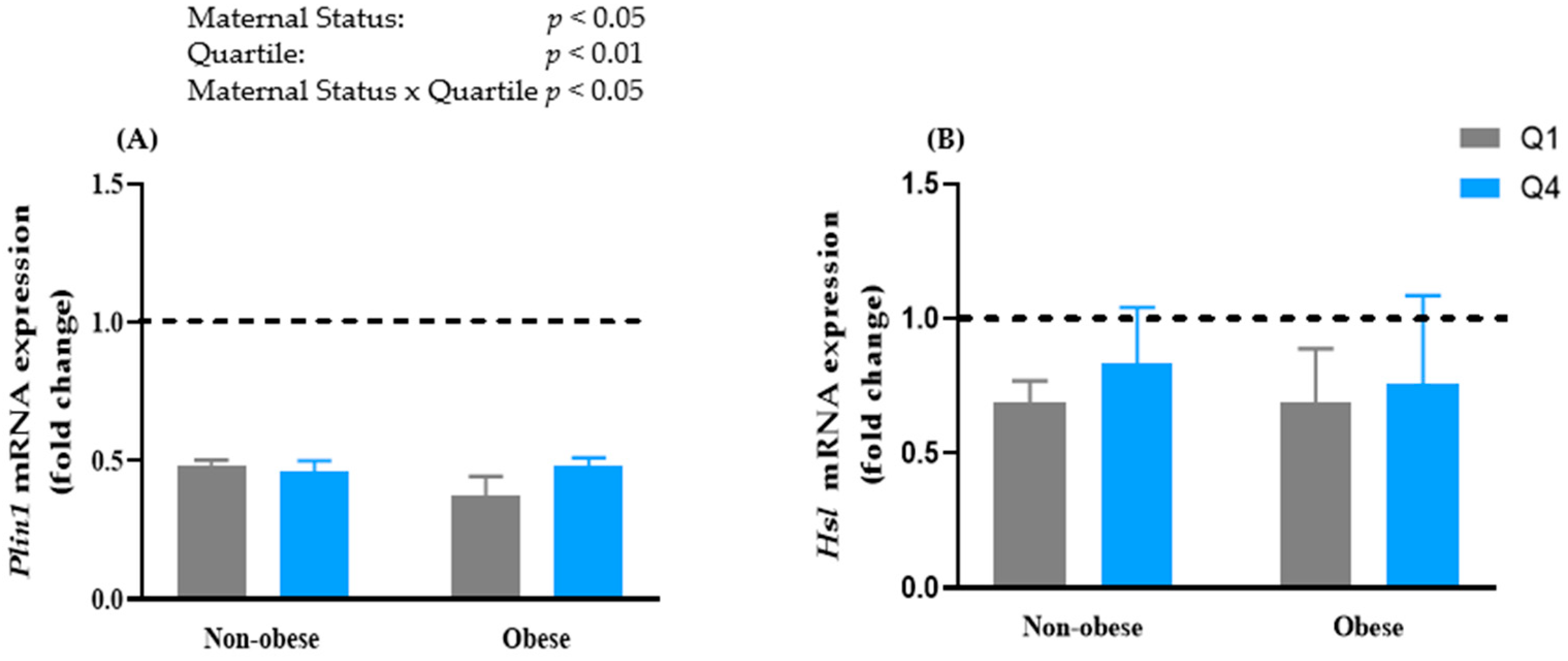 Biomedicines 10 01129 g003a