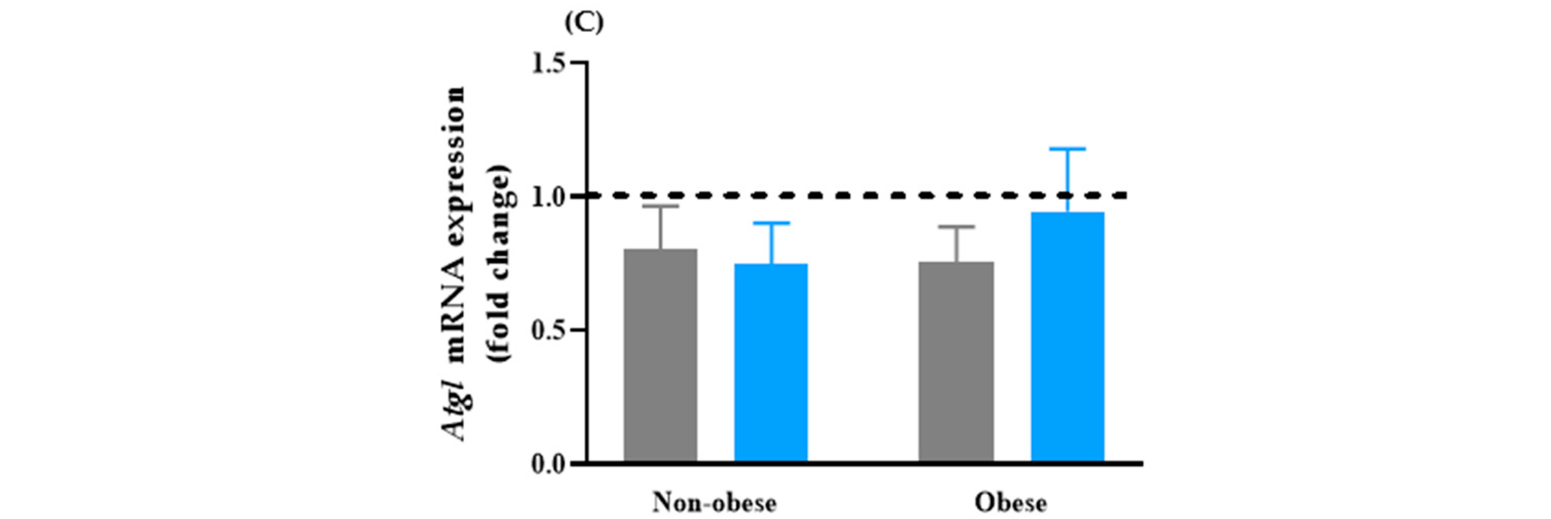 Biomedicines 10 01129 g003b