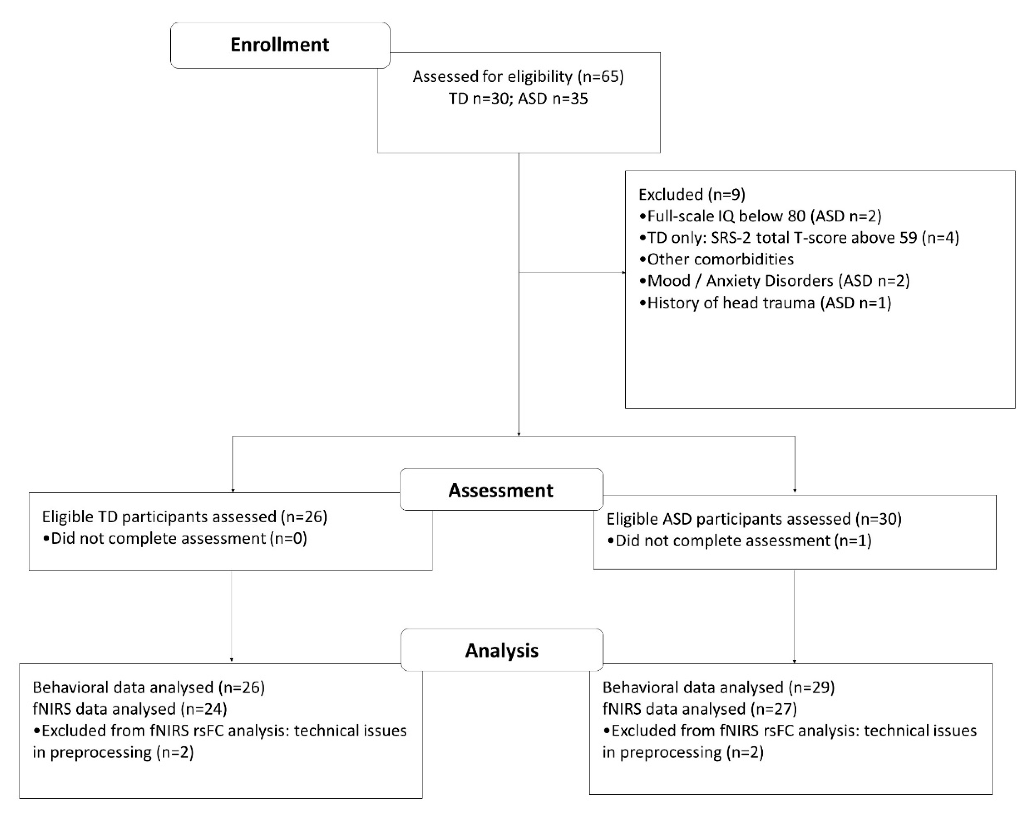 Biomedicines 10 01132 g001
