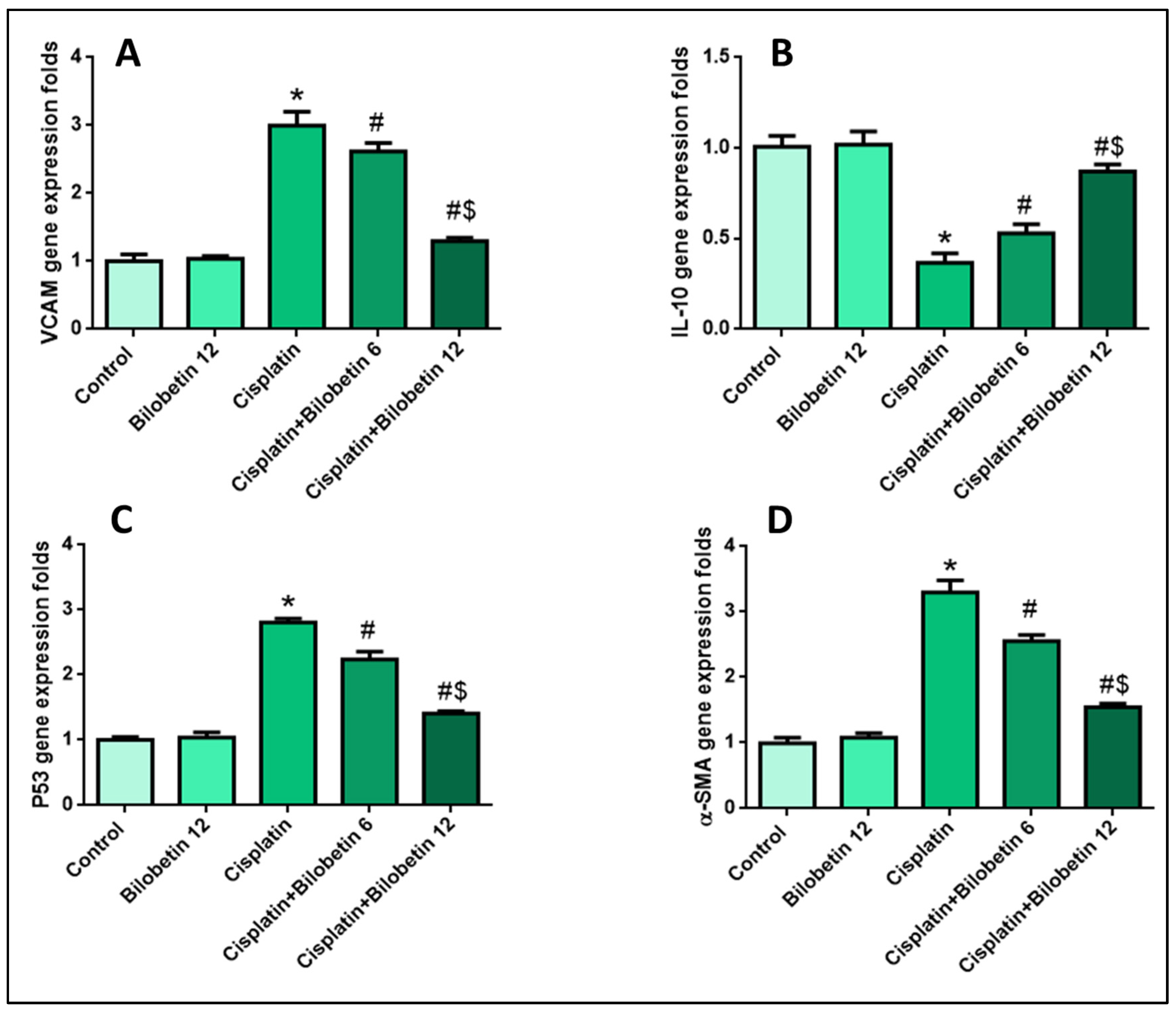 Biomedicines 10 01134 g003 550
