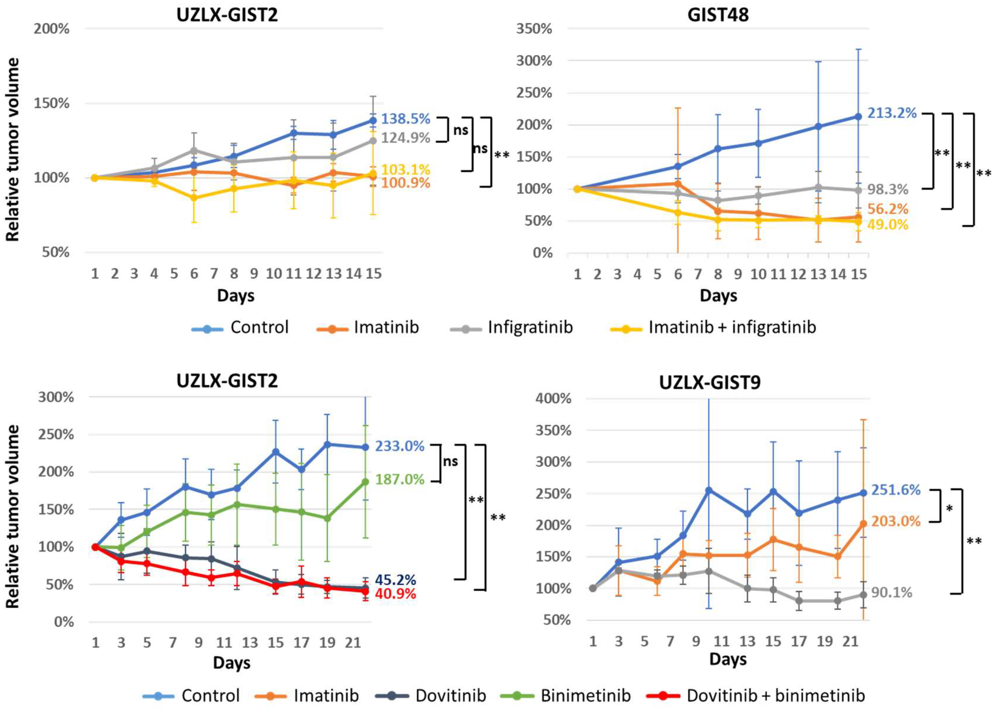 Biomedicines 10 01135 g001