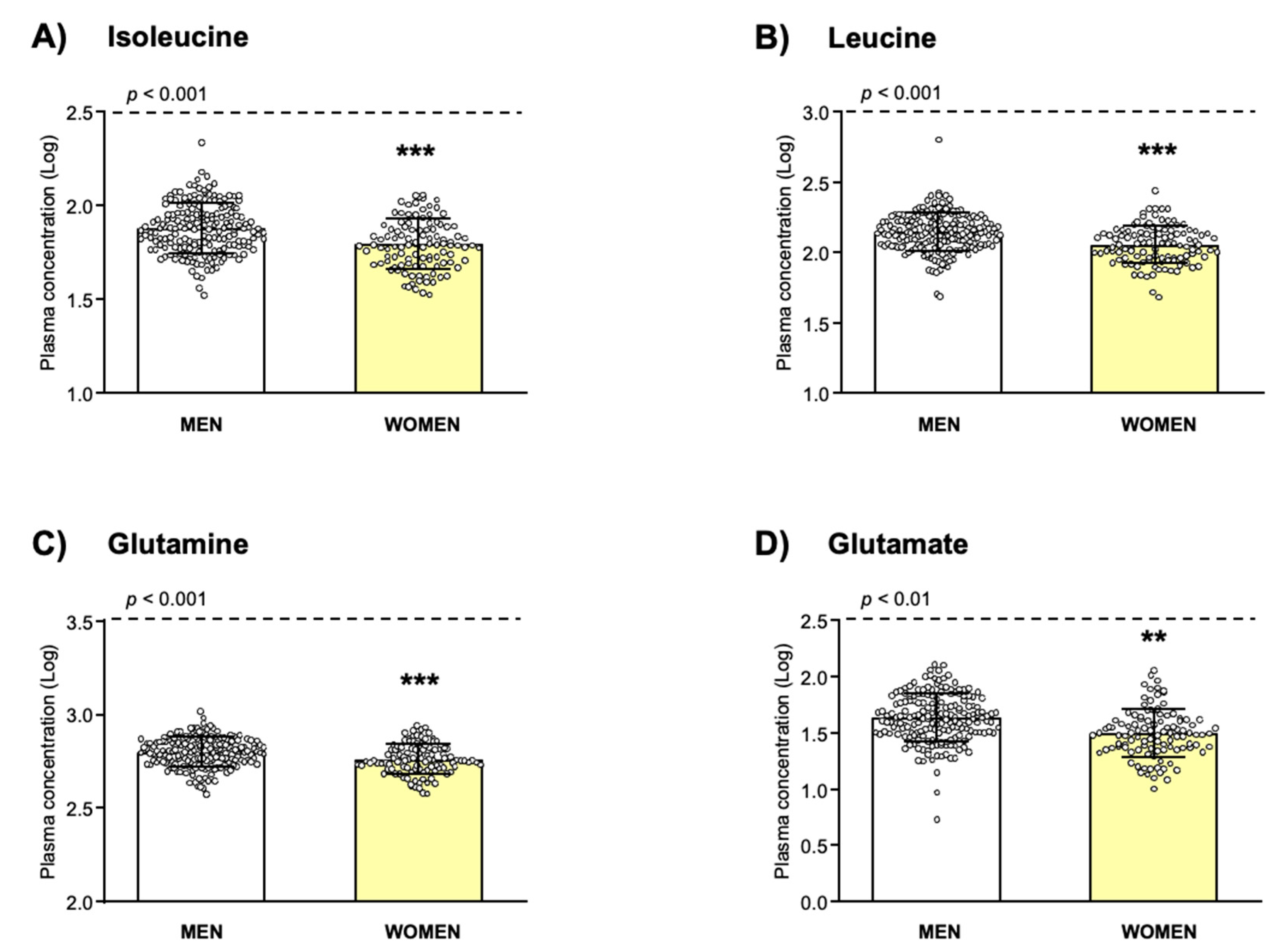 Biomedicines 10 01137 g001 Biomedicines 10 01137 g001