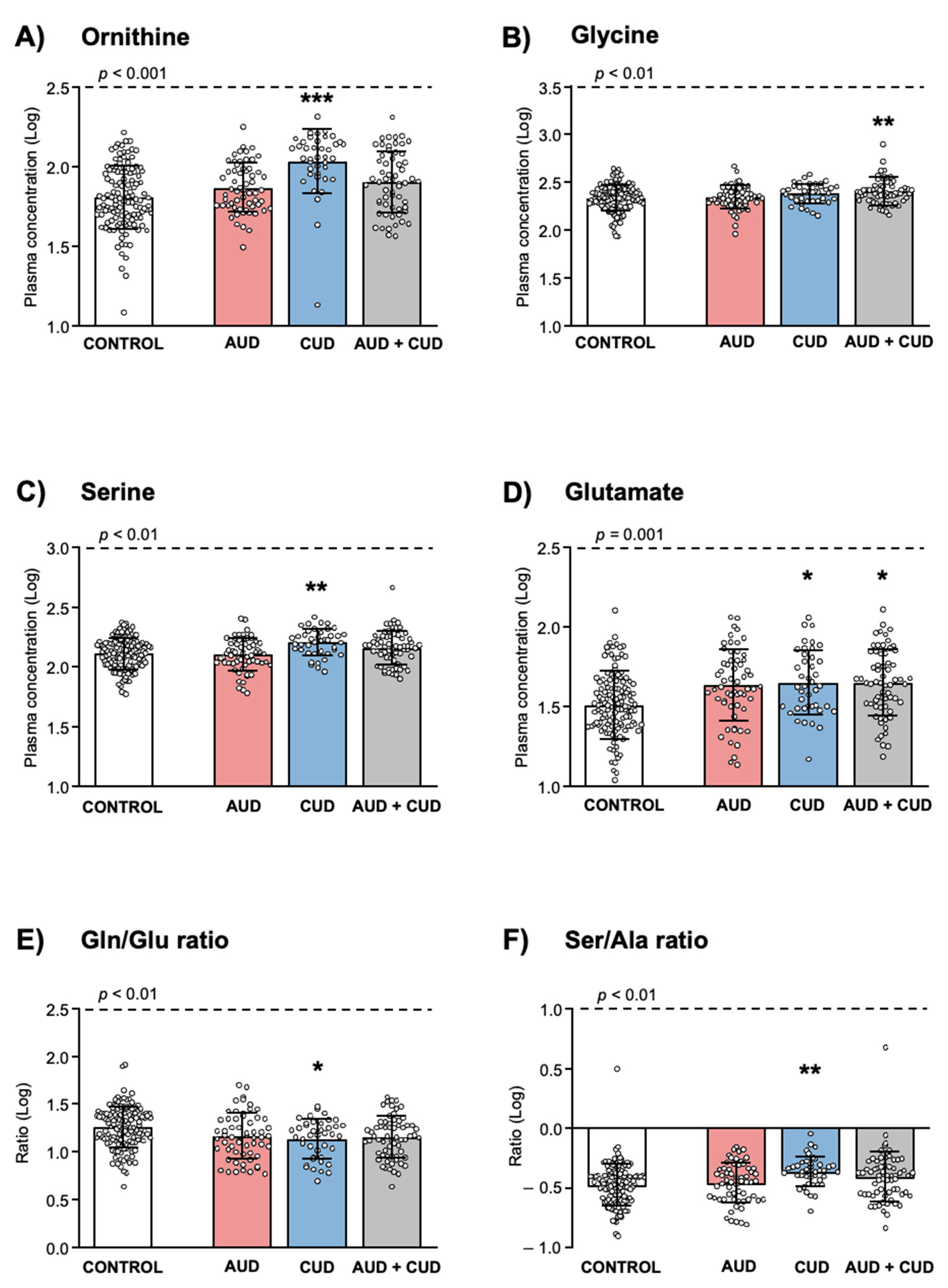 Biomedicines 10 01137 g002 Biomedicines 10 01137 g002