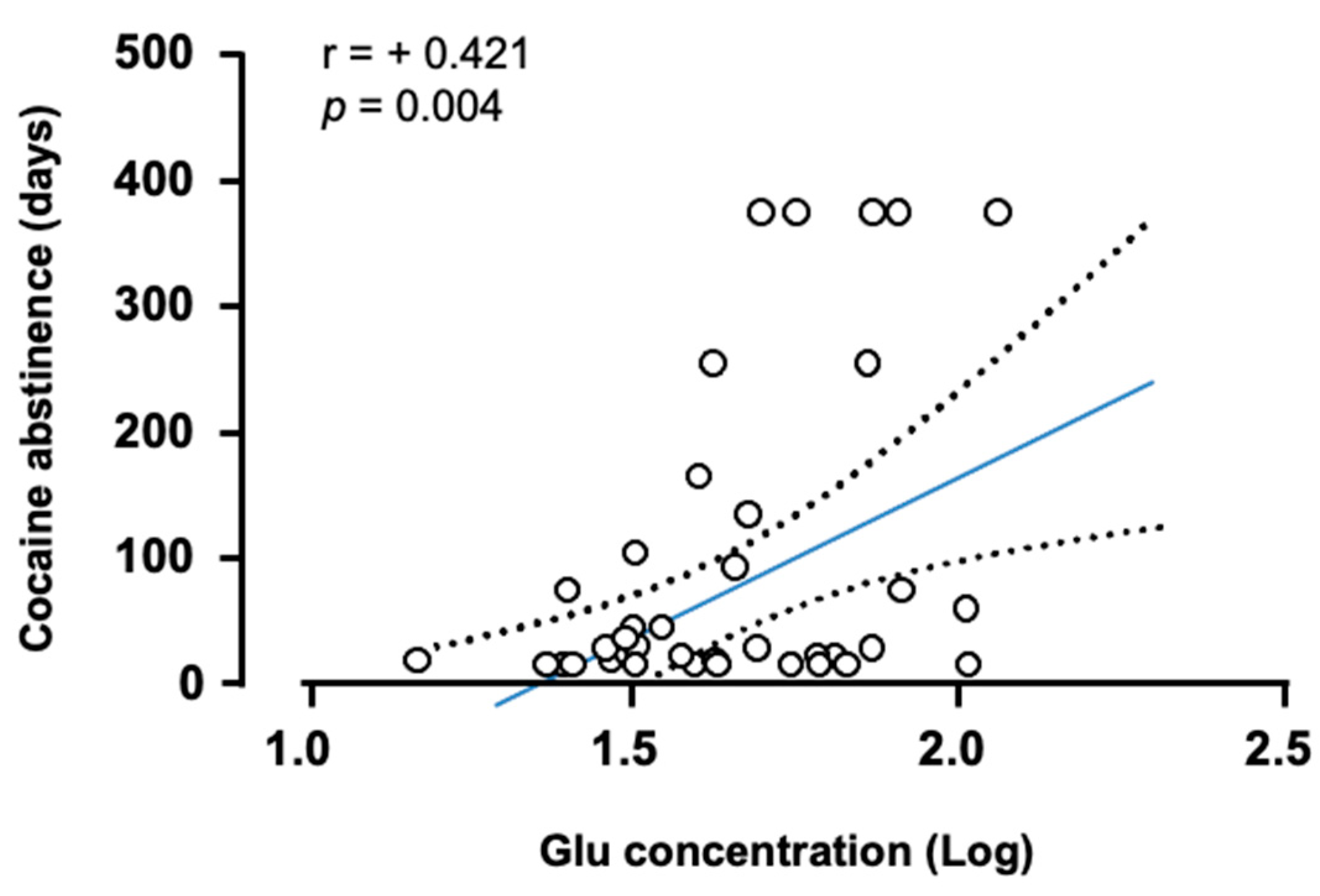 Biomedicines 10 01137 g003 Biomedicines 10 01137 g003