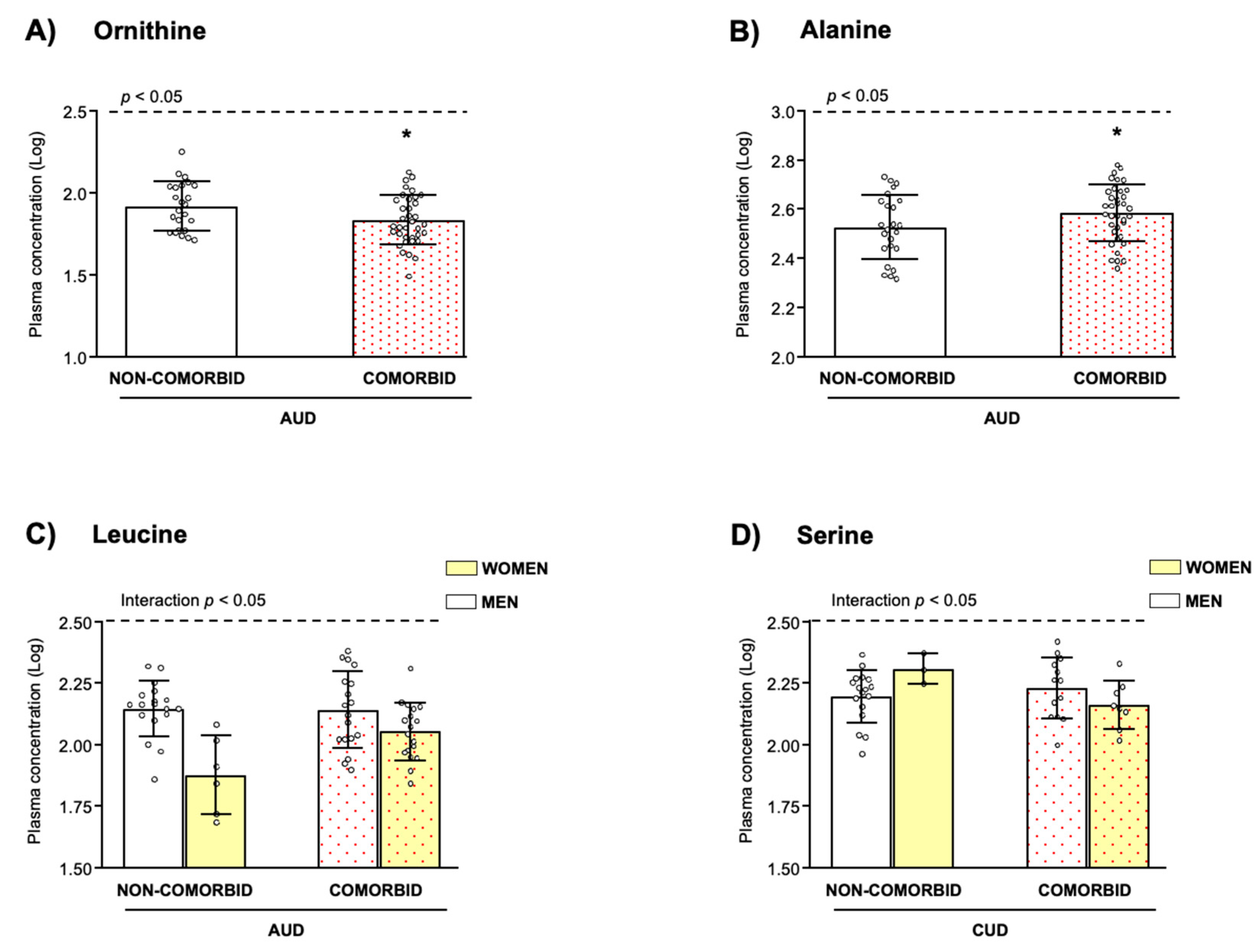 Biomedicines 10 01137 g004 Biomedicines 10 01137 g004