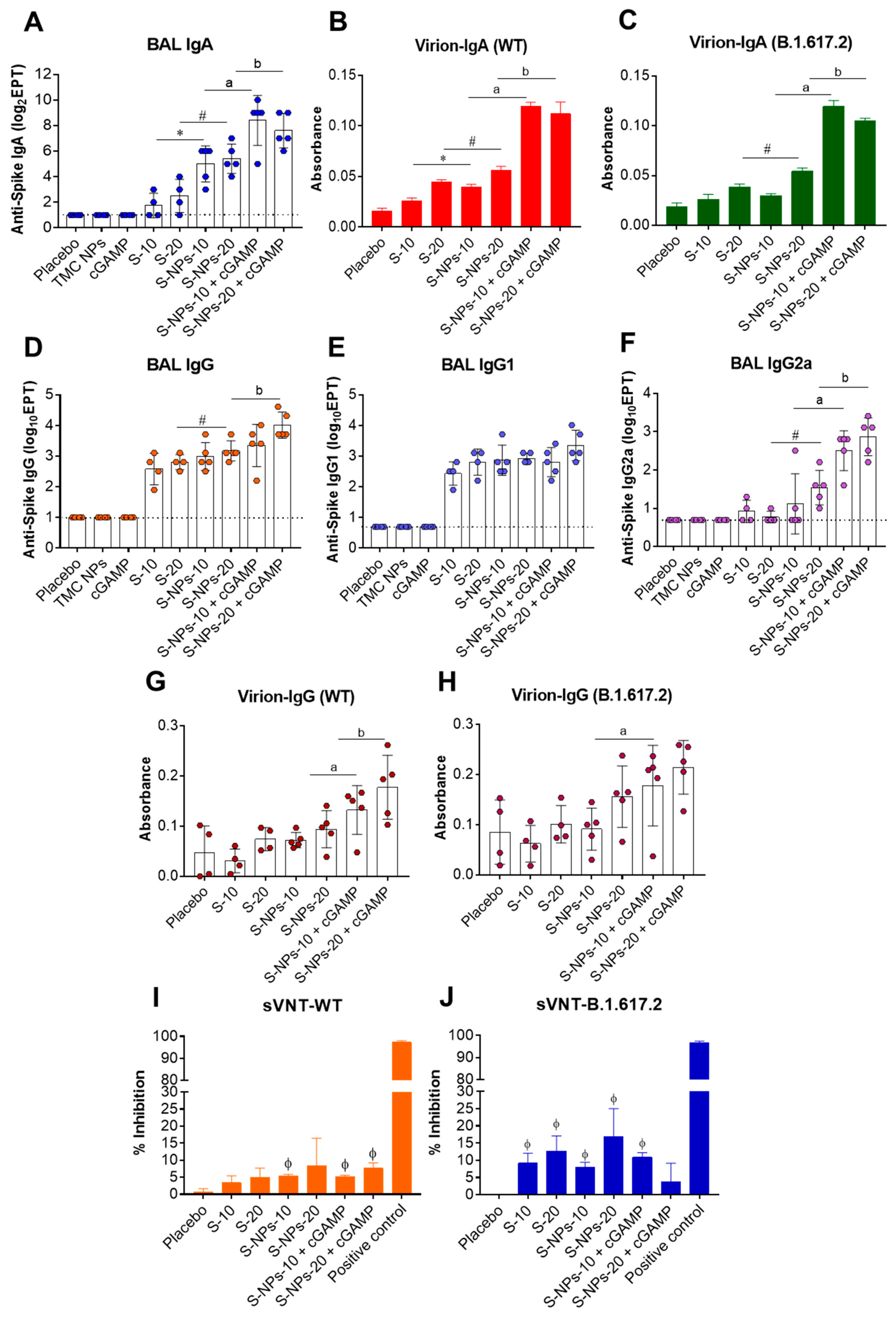 Biomedicines 10 01142 g002 Biomedicines 10 01142 g002