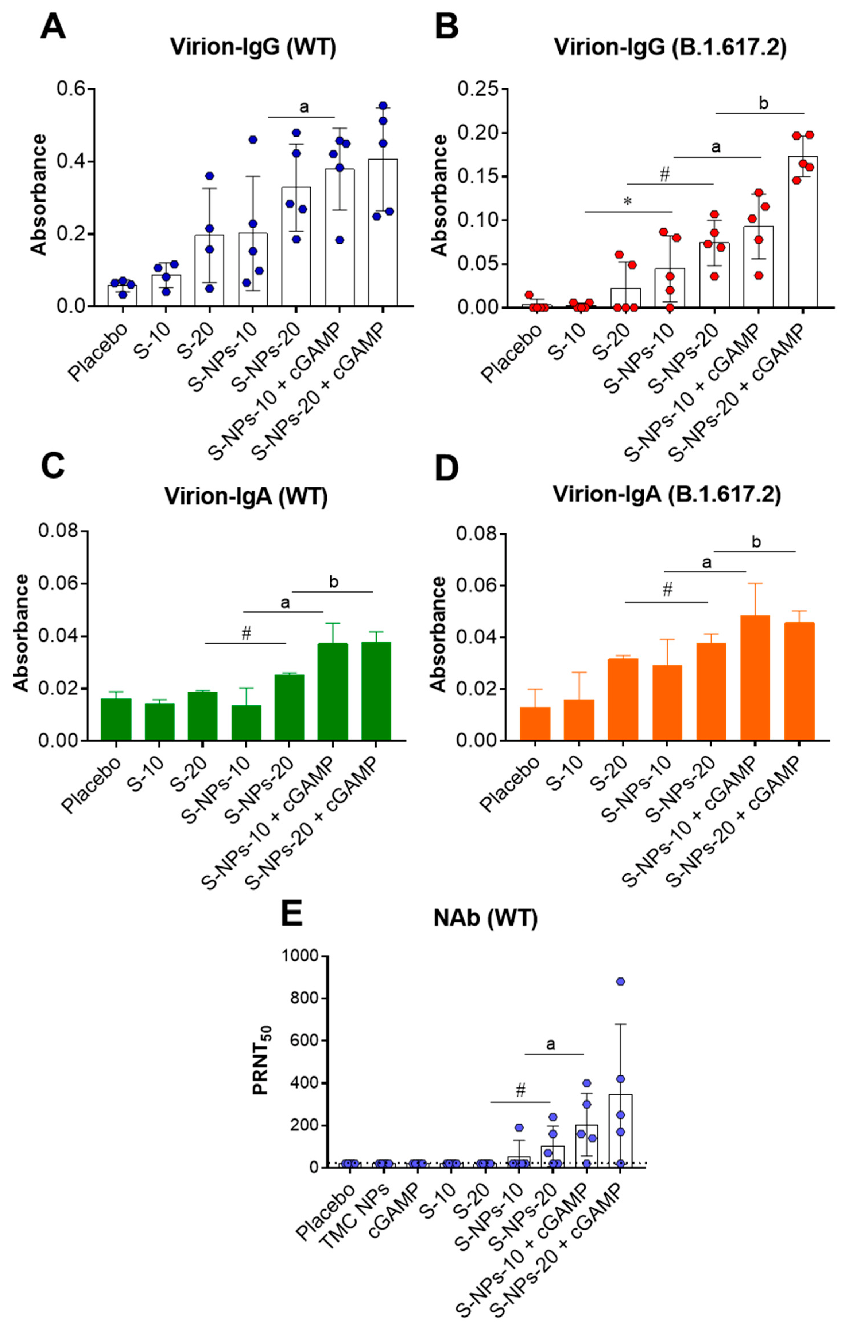 Biomedicines 10 01142 g005 Biomedicines 10 01142 g005