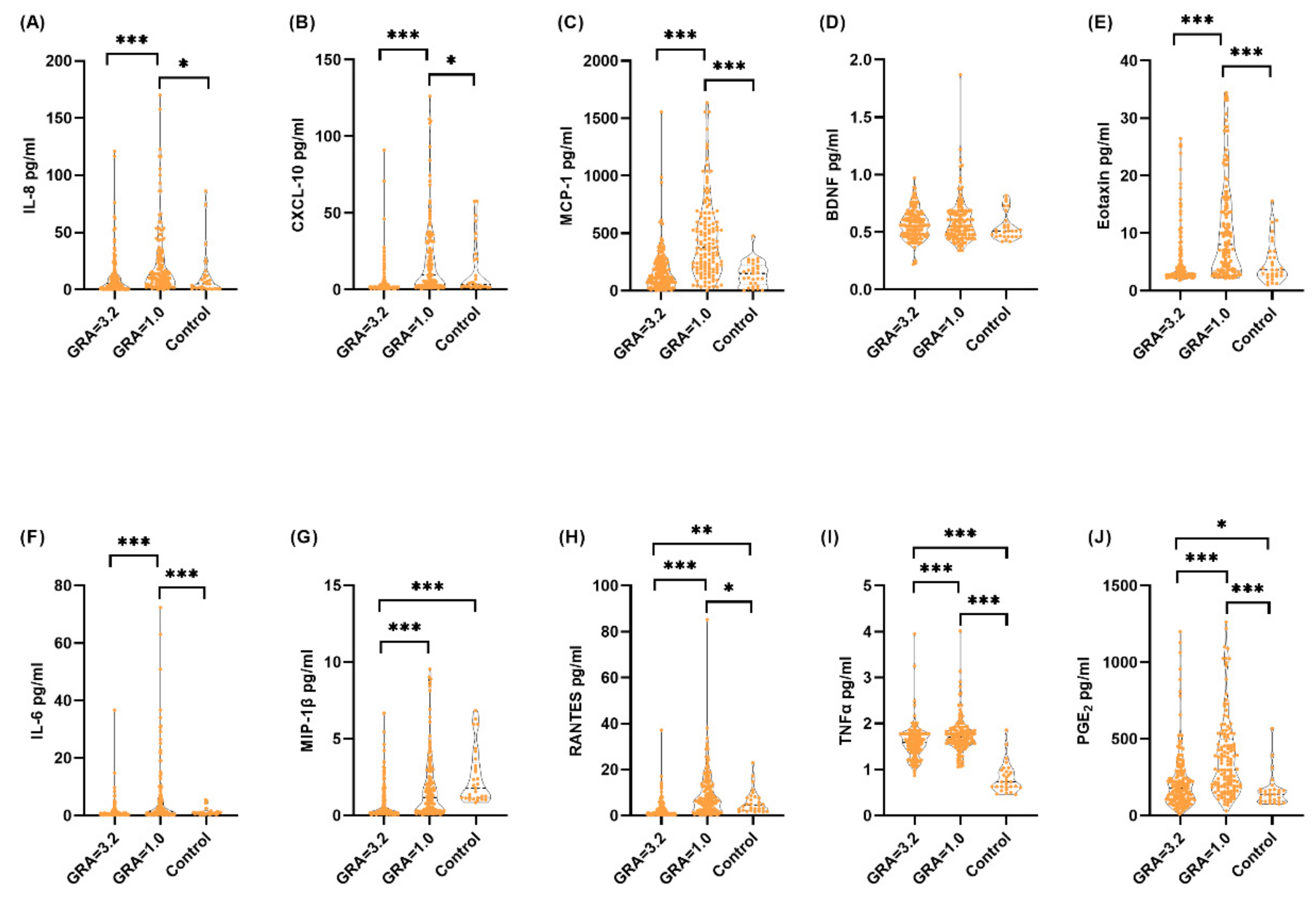 Biomedicines 10 01149 g002 Biomedicines 10 01149 g002