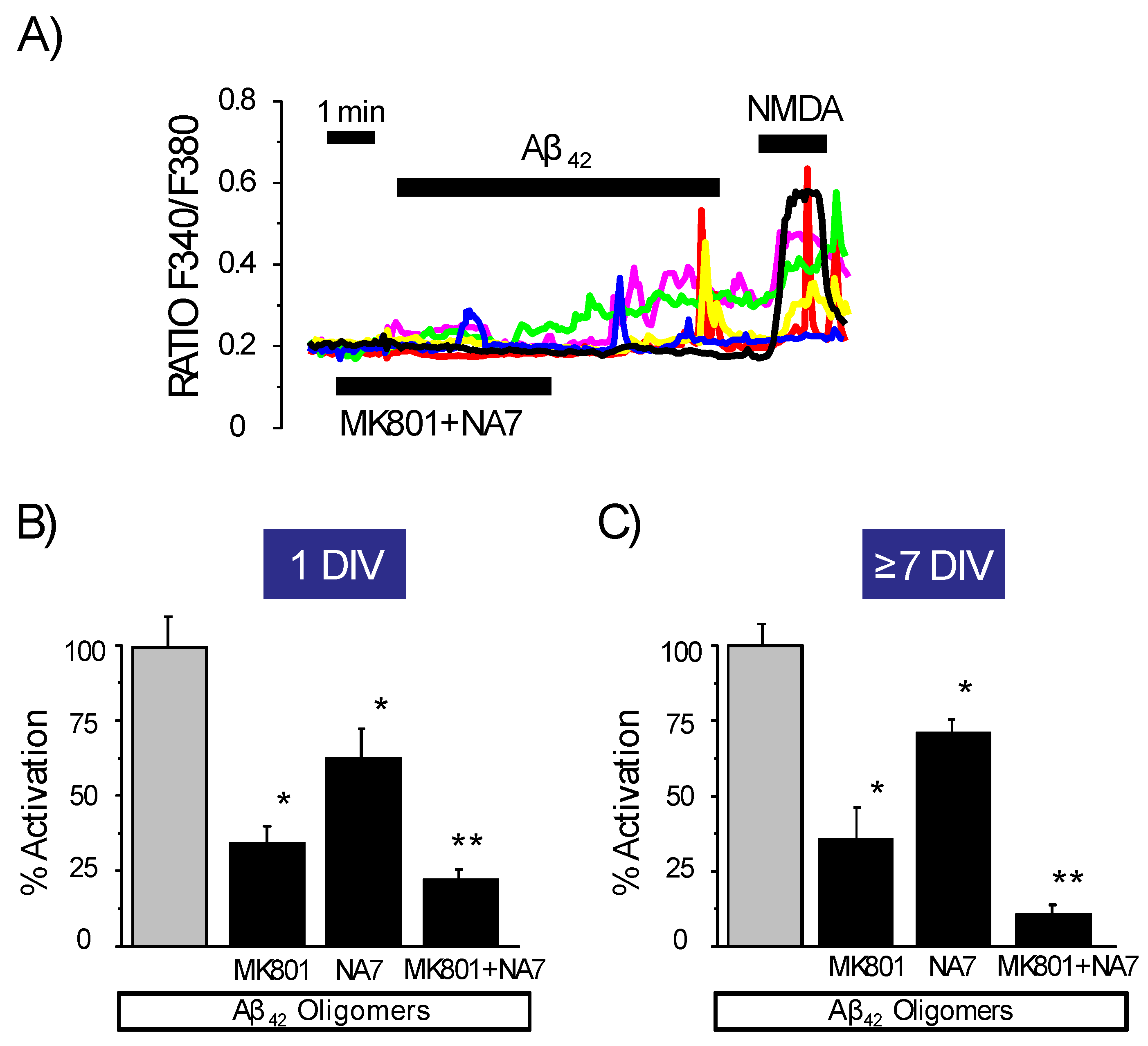 Biomedicines 10 01153 g006