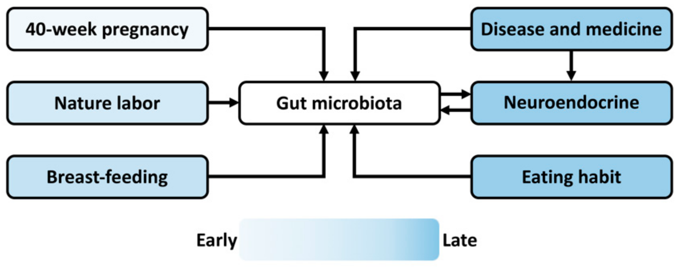 Biomedicines 10 01155 g002