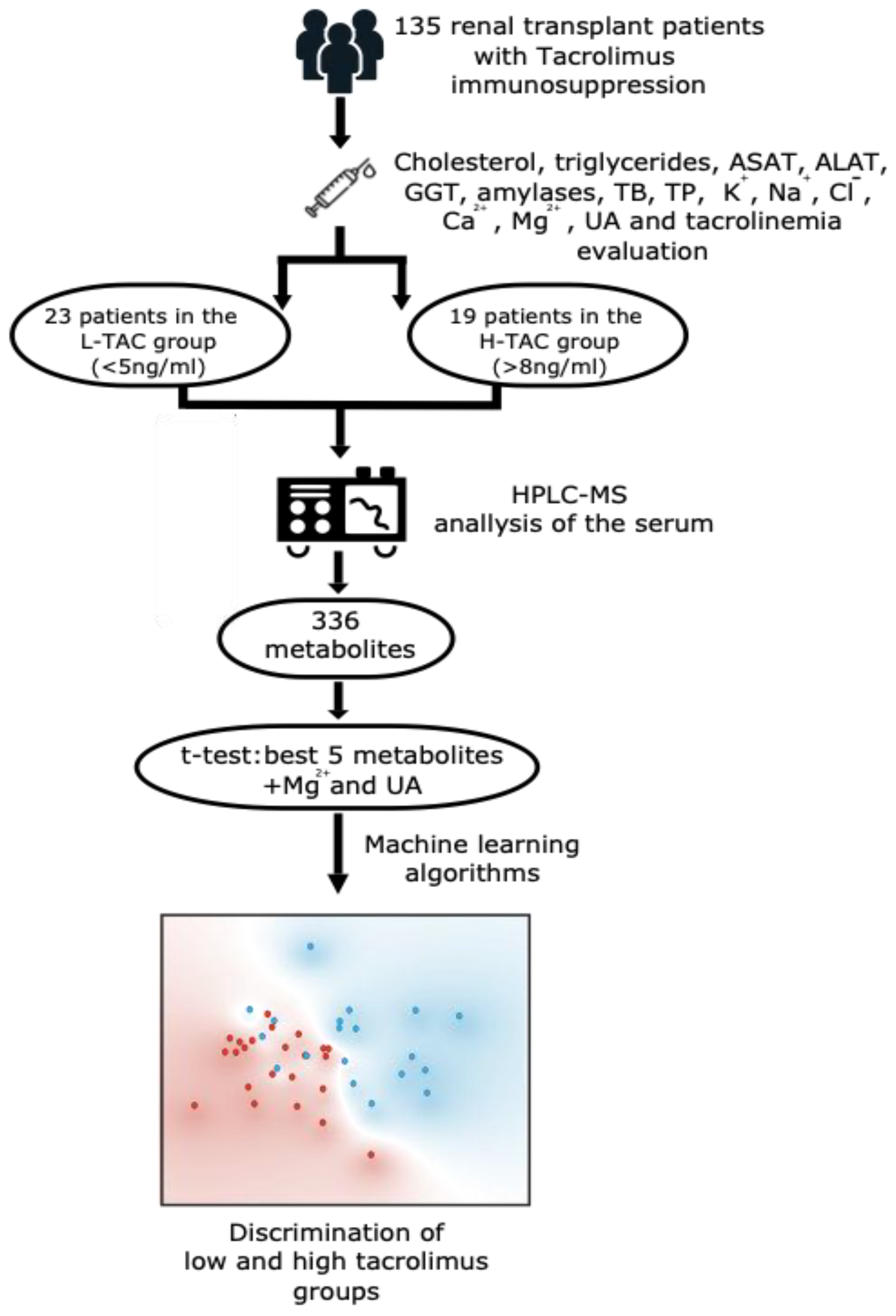 Biomedicines 10 01157 g001 550