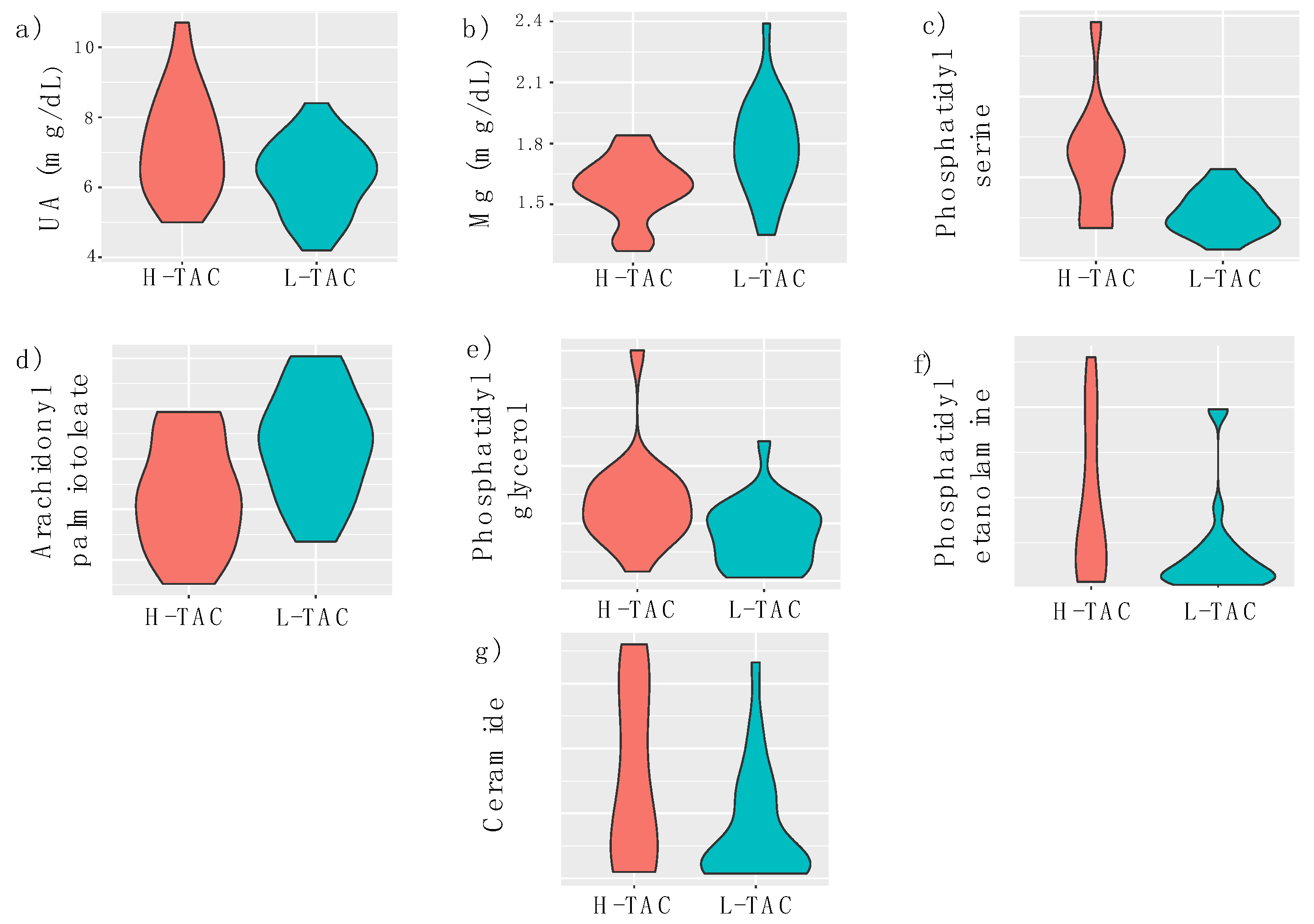 Biomedicines 10 01157 g002 550