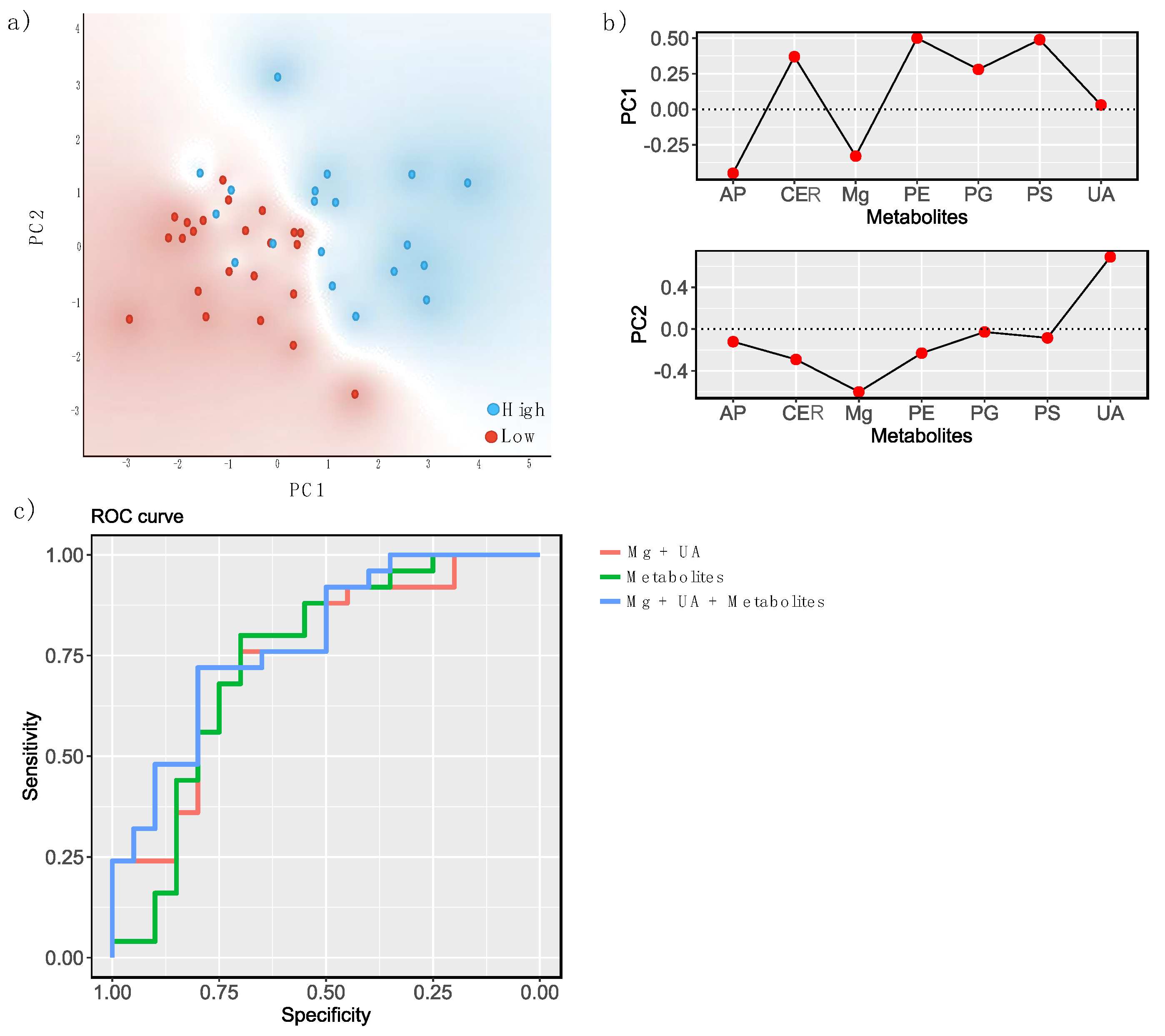 Biomedicines 10 01157 g003 550