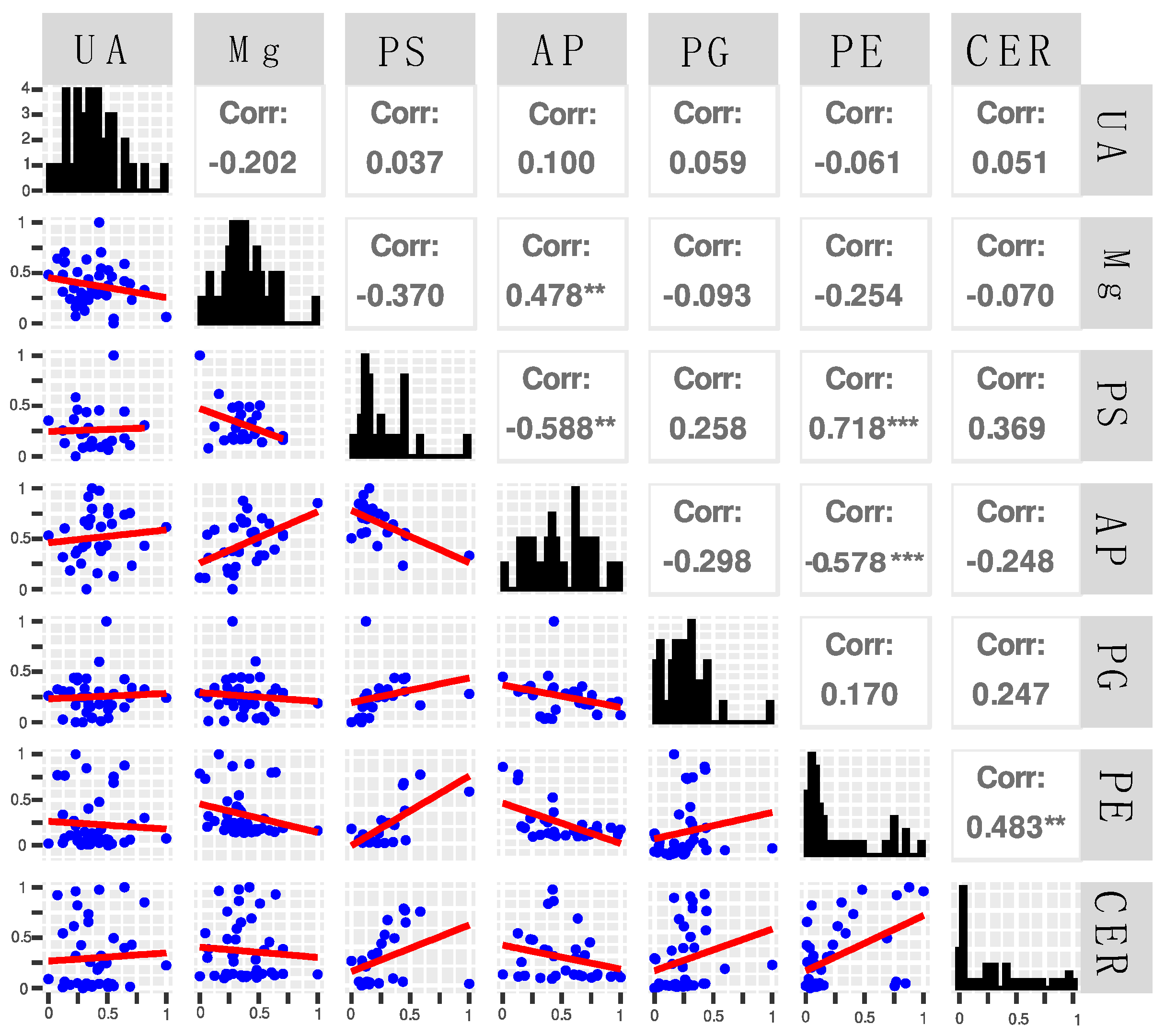Biomedicines 10 01157 g004 550