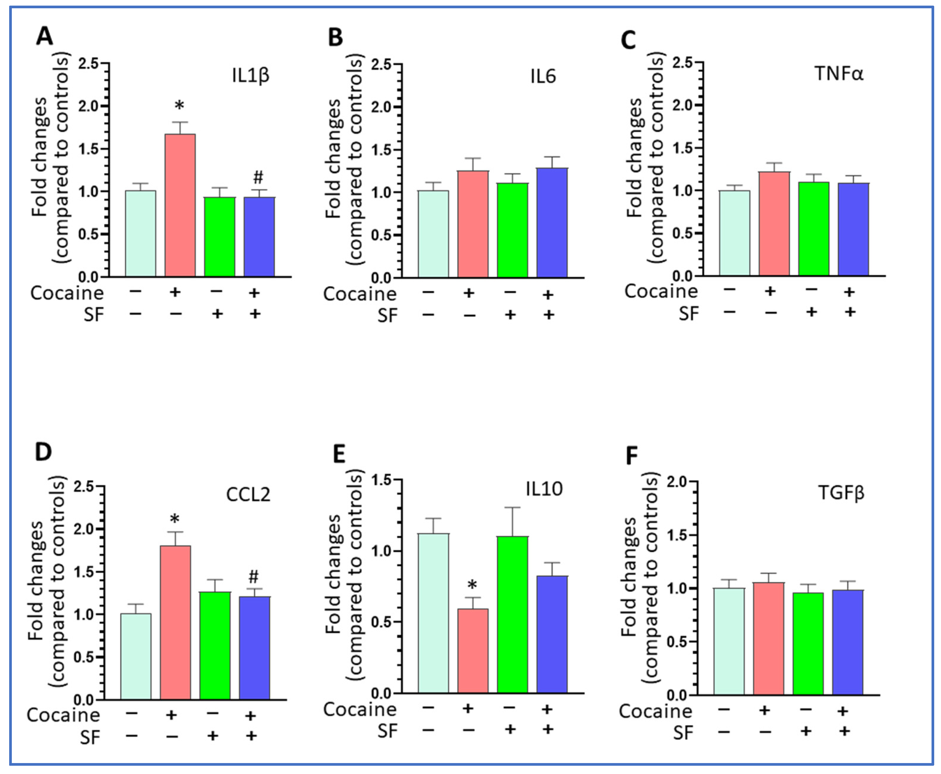 Biomedicines 10 01161 g002