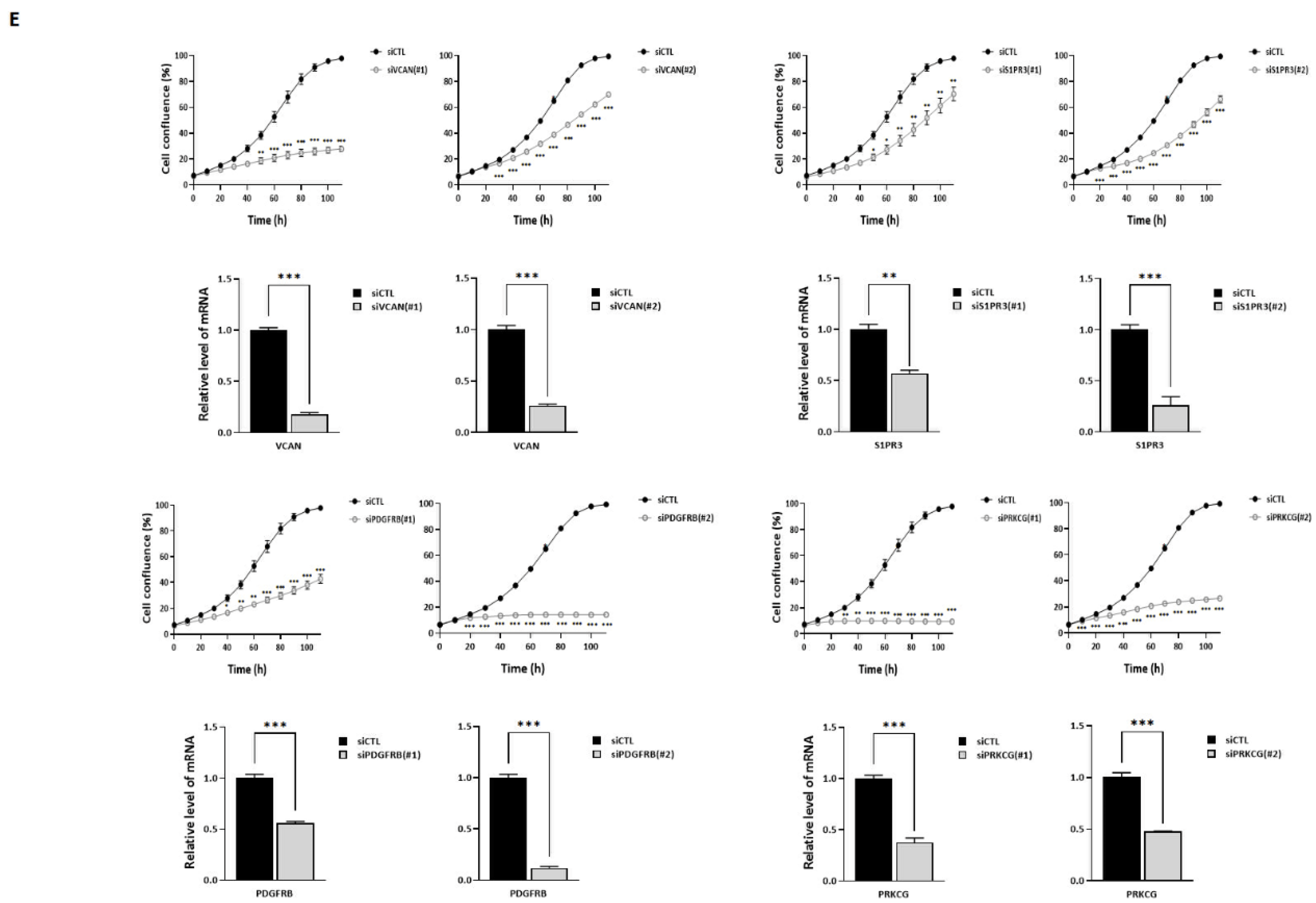 Biomedicines 10 01162 g005b 550