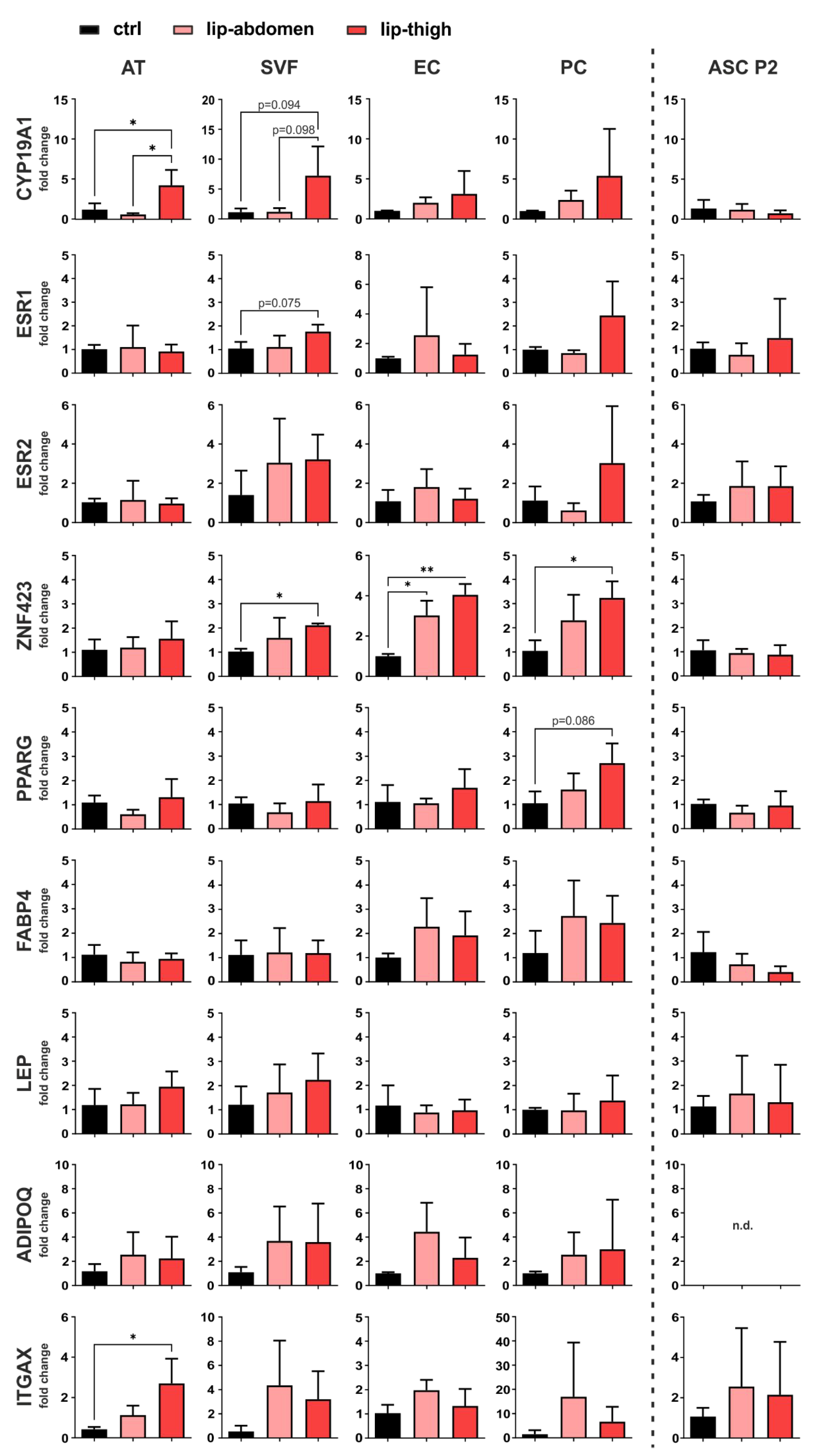 Biomedicines 10 01163 g004