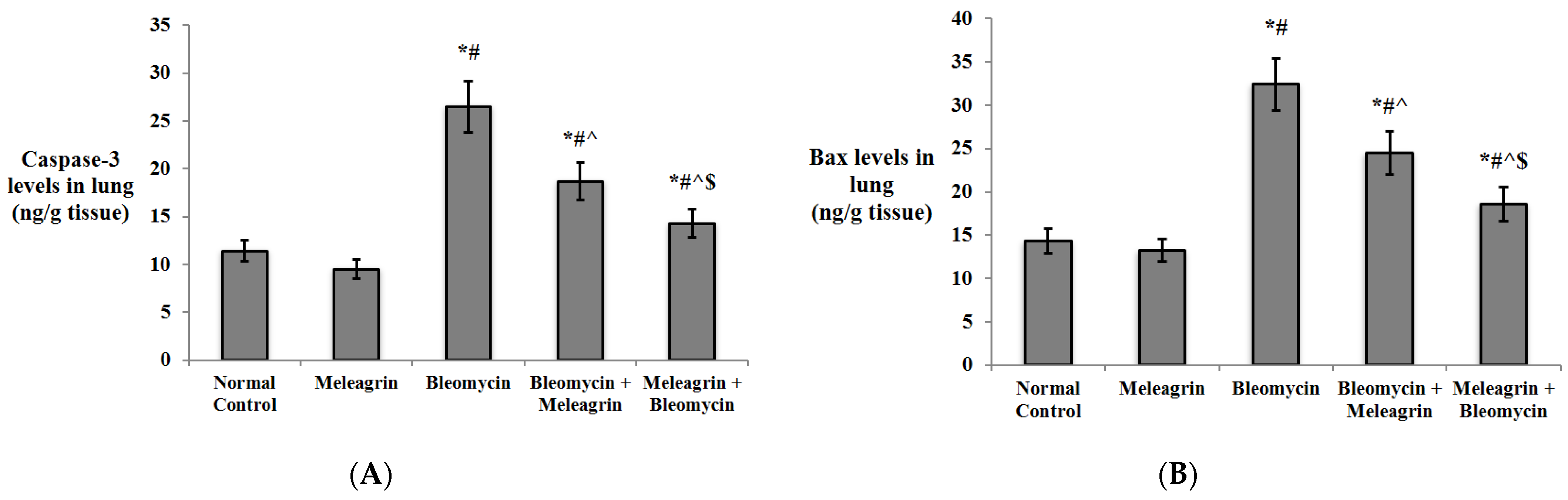 Biomedicines 10 01164 g009a