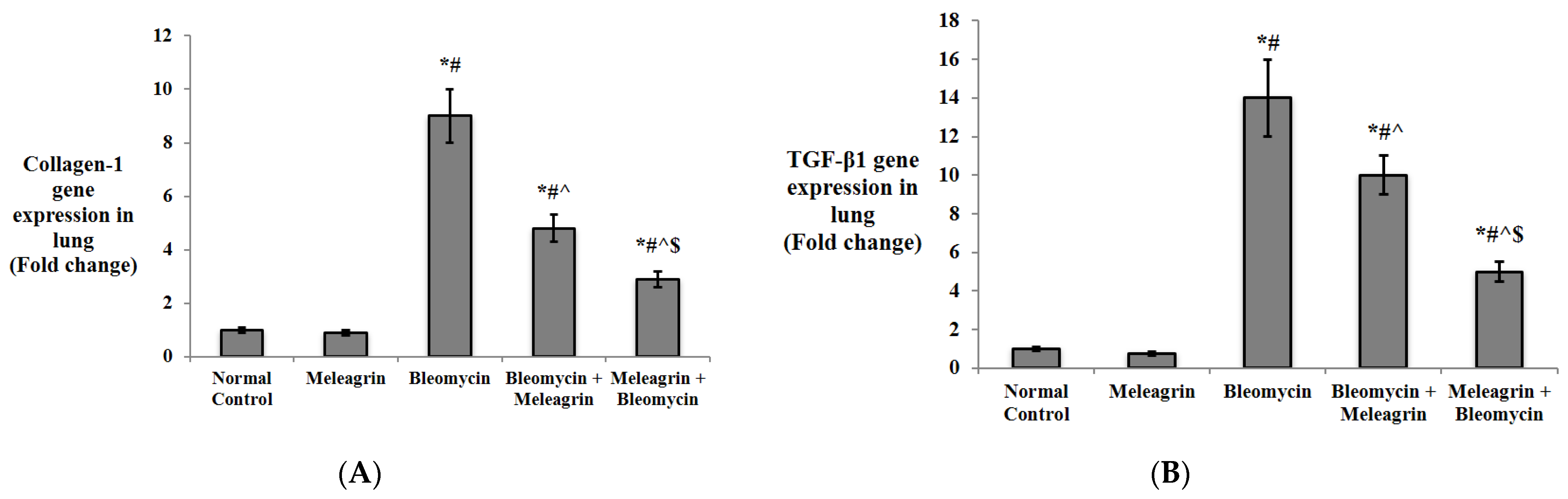 Biomedicines 10 01164 g010a
