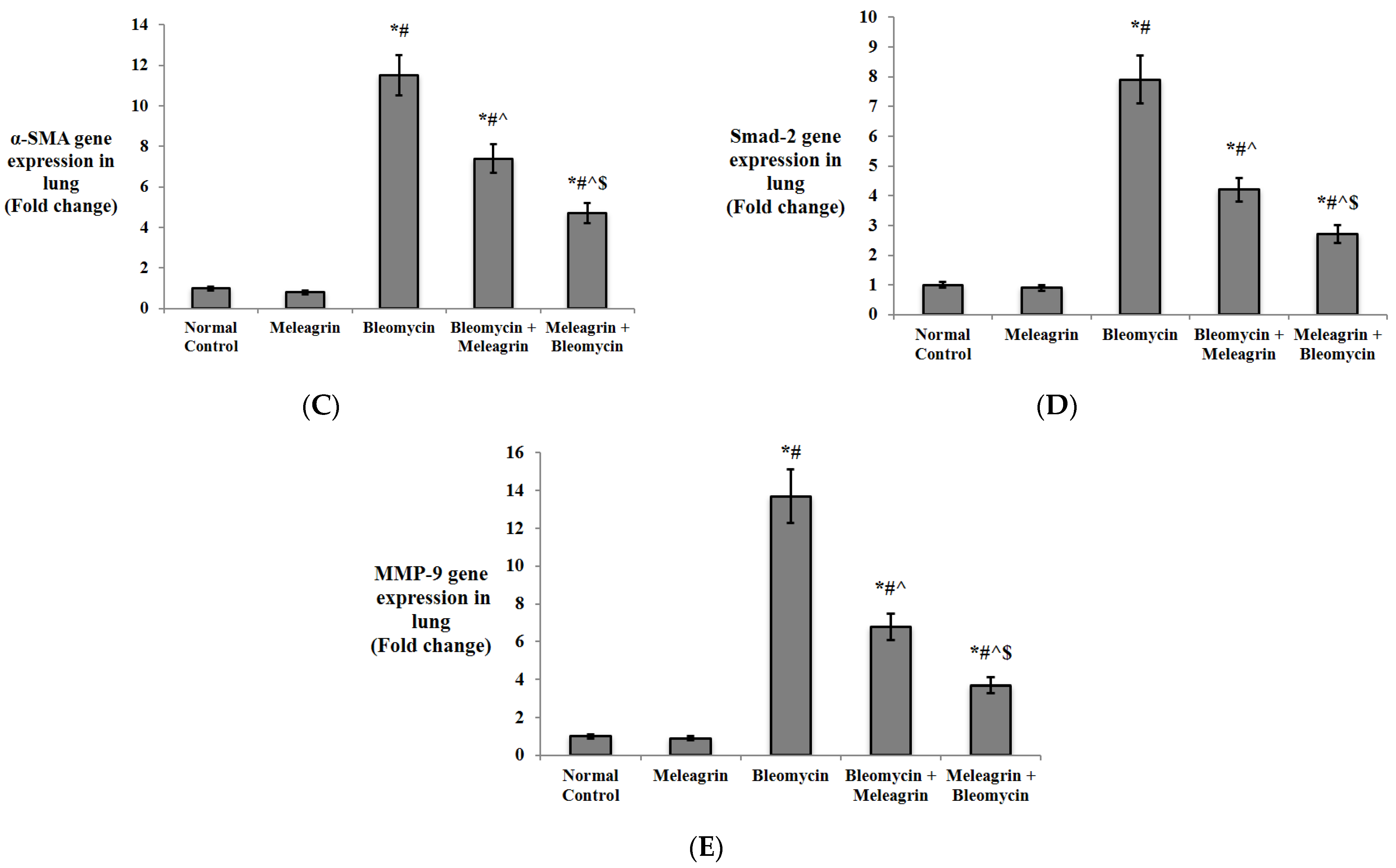 Biomedicines 10 01164 g010b