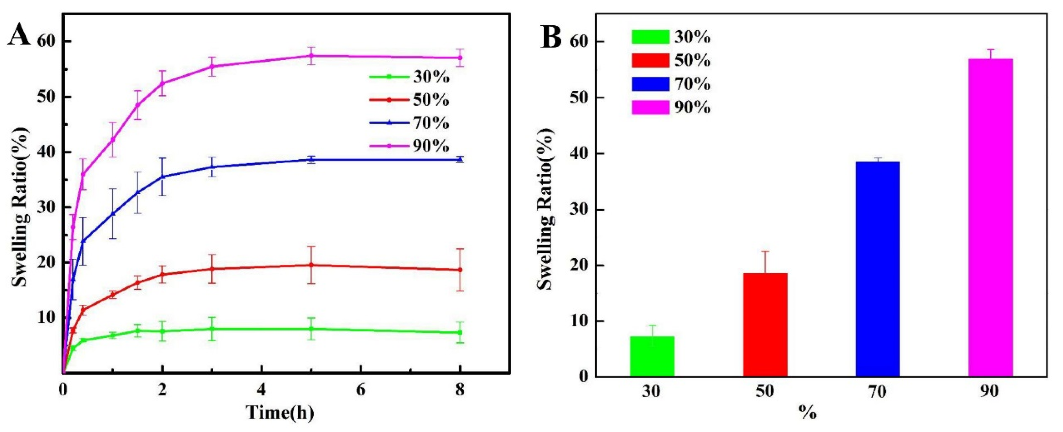 Biomedicines 10 01165 g004