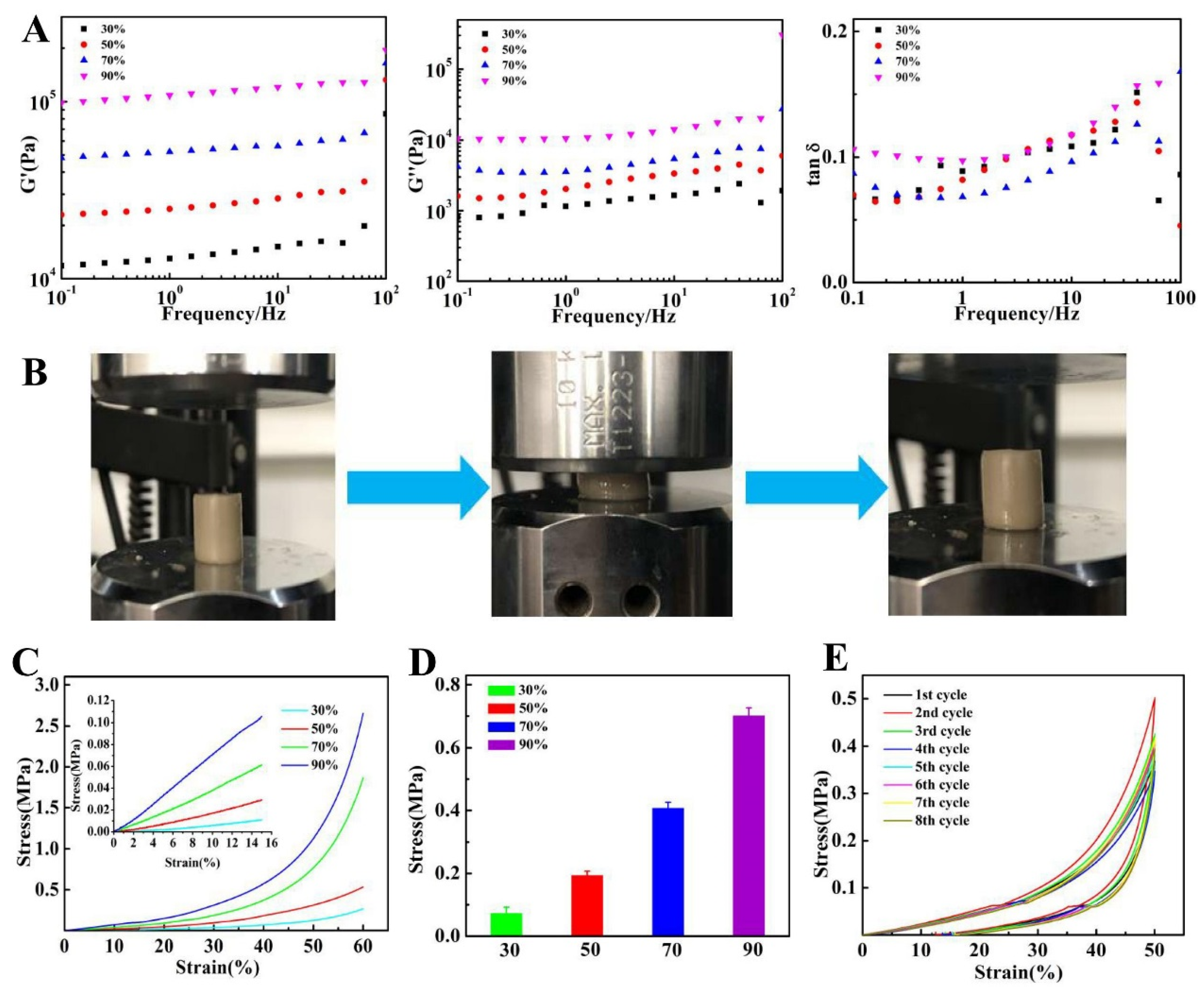 Biomedicines 10 01165 g005