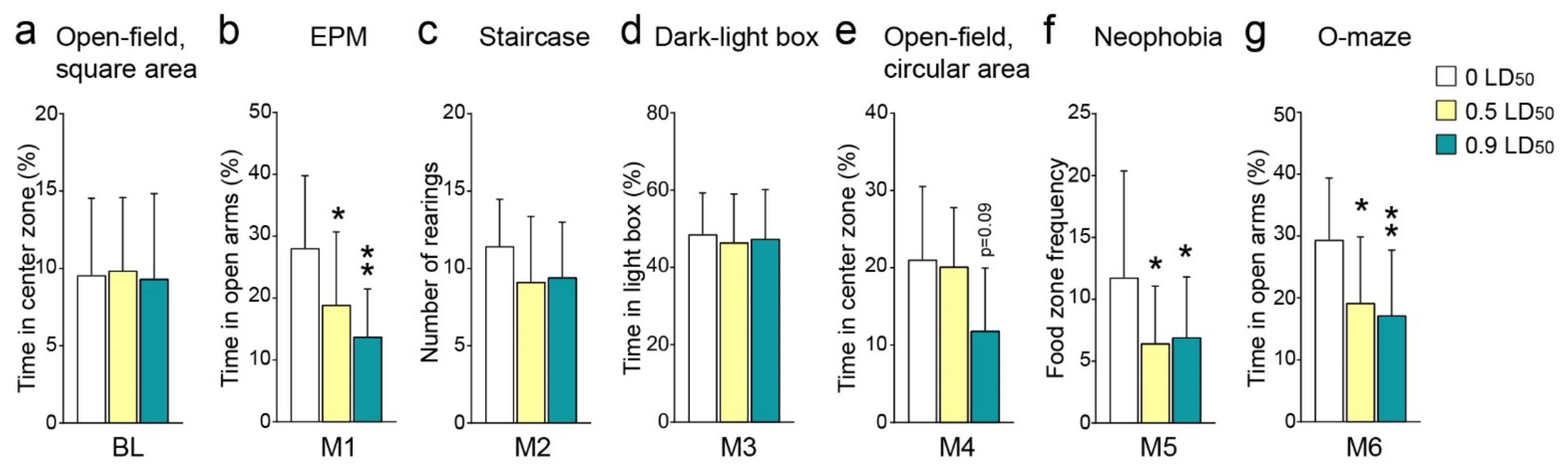 Biomedicines 10 01167 g002 Biomedicines 10 01167 g002