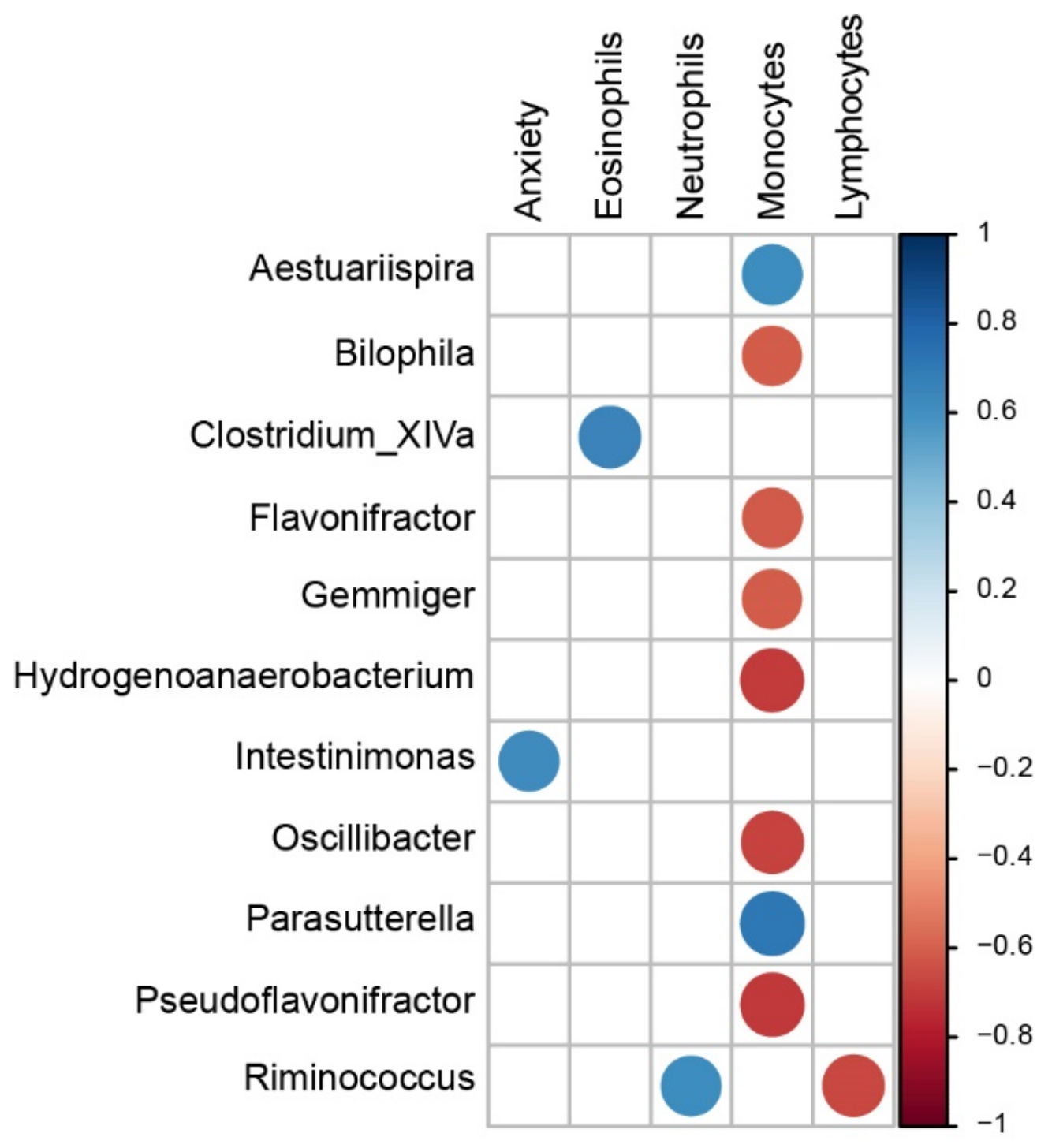 Biomedicines 10 01167 g009 Biomedicines 10 01167 g009