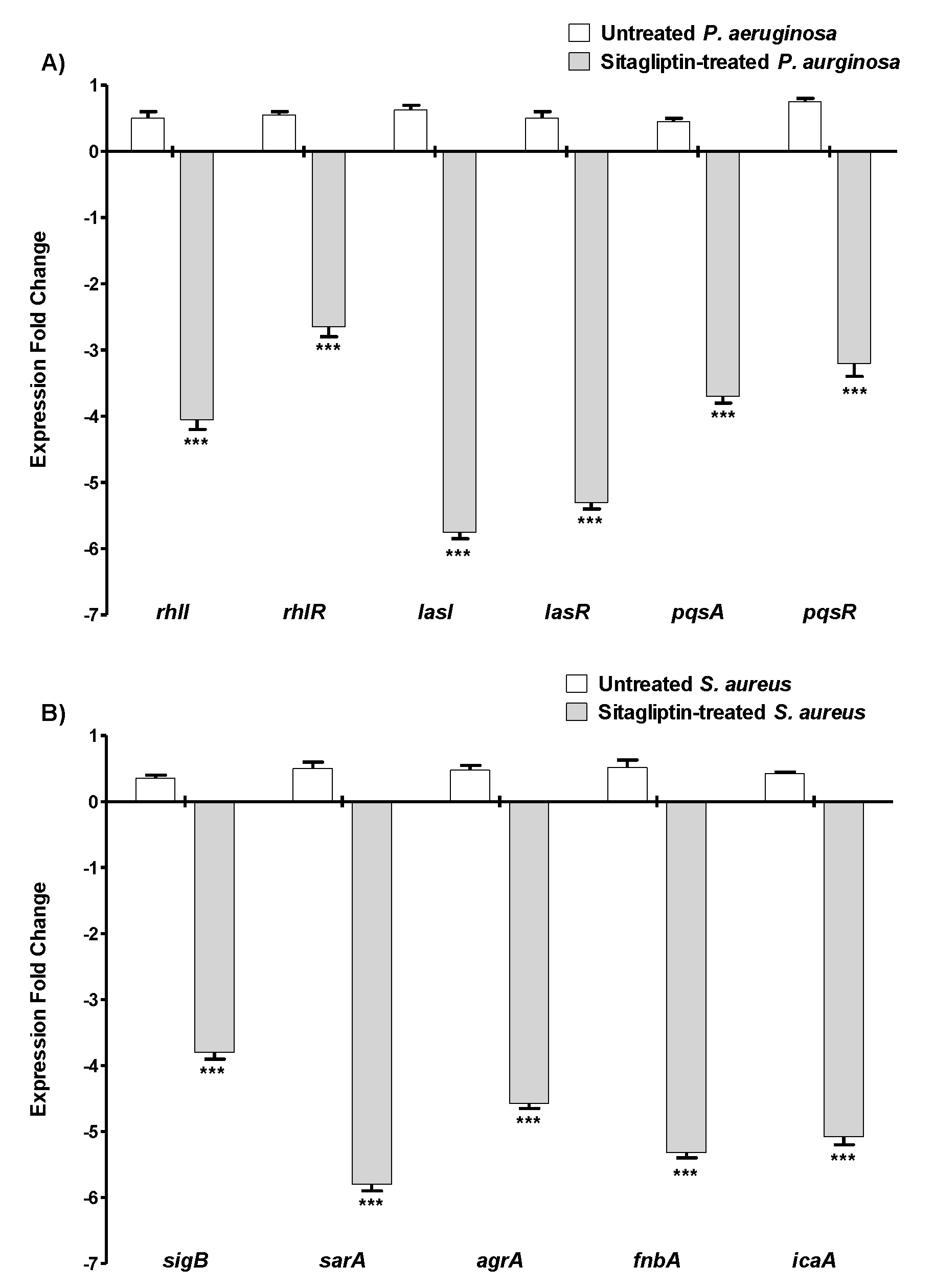 Biomedicines 10 01169 g004