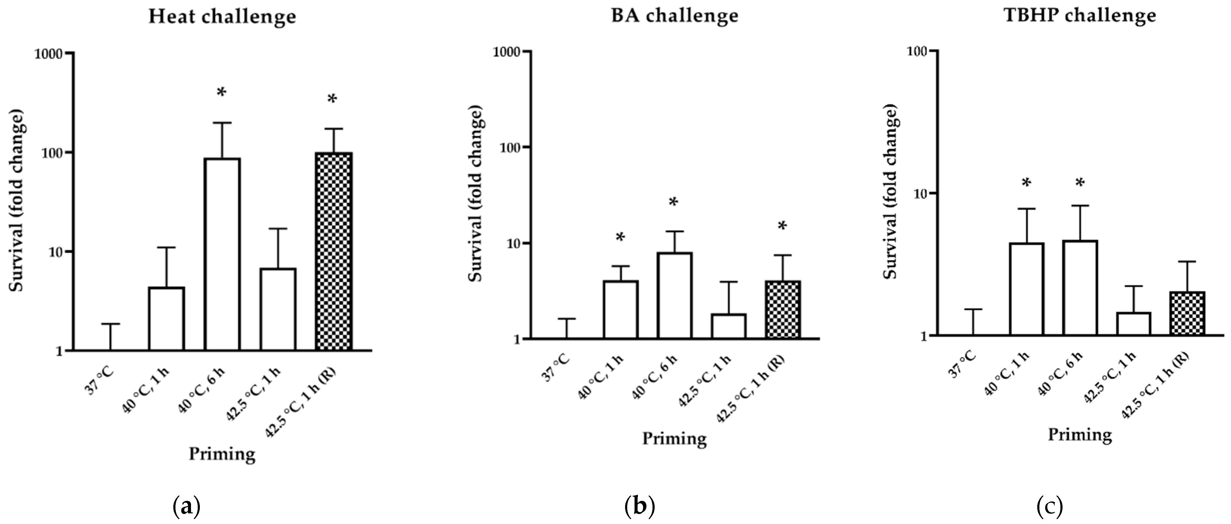 Biomedicines 10 01172 g002 550