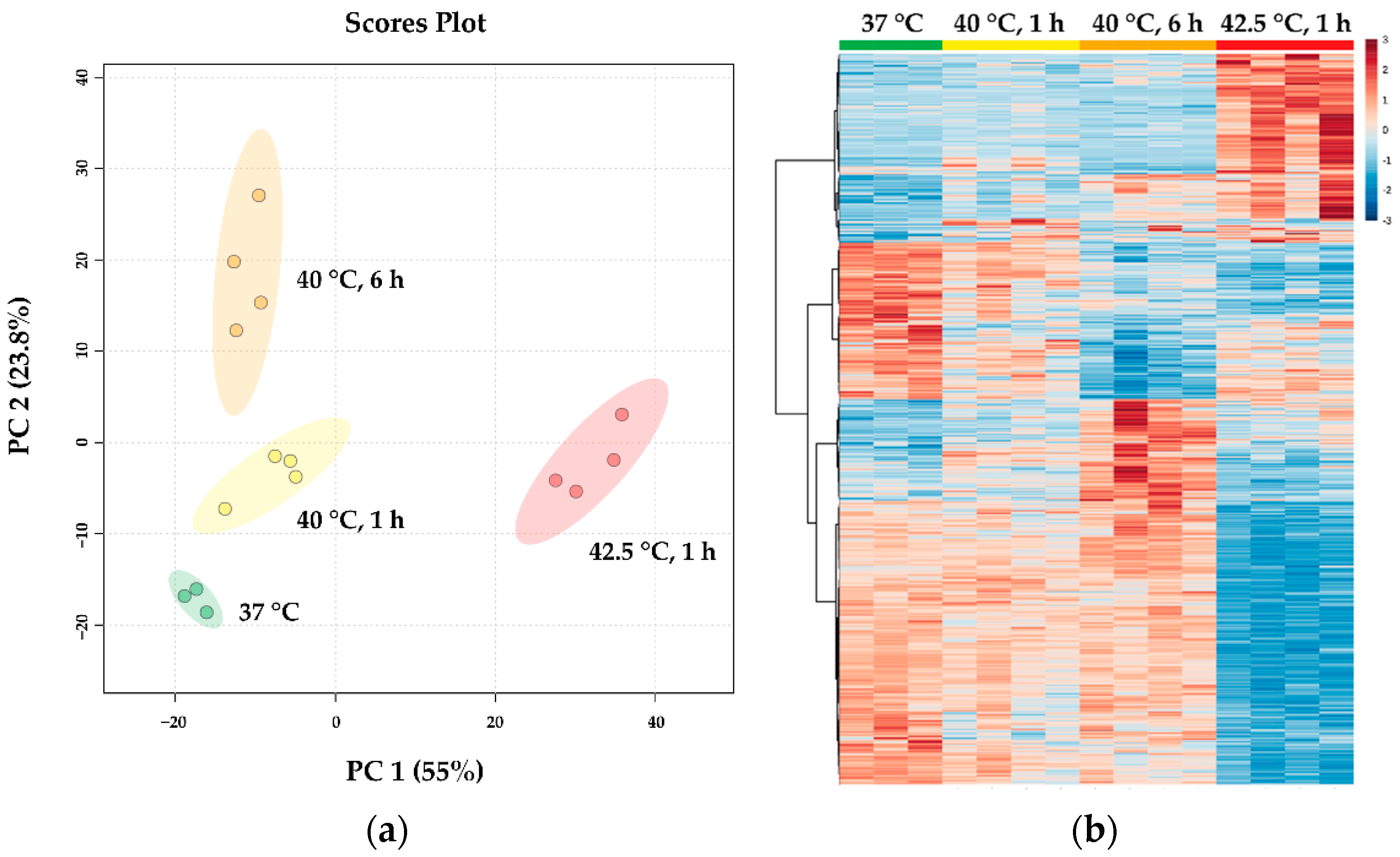 Biomedicines 10 01172 g004a 550