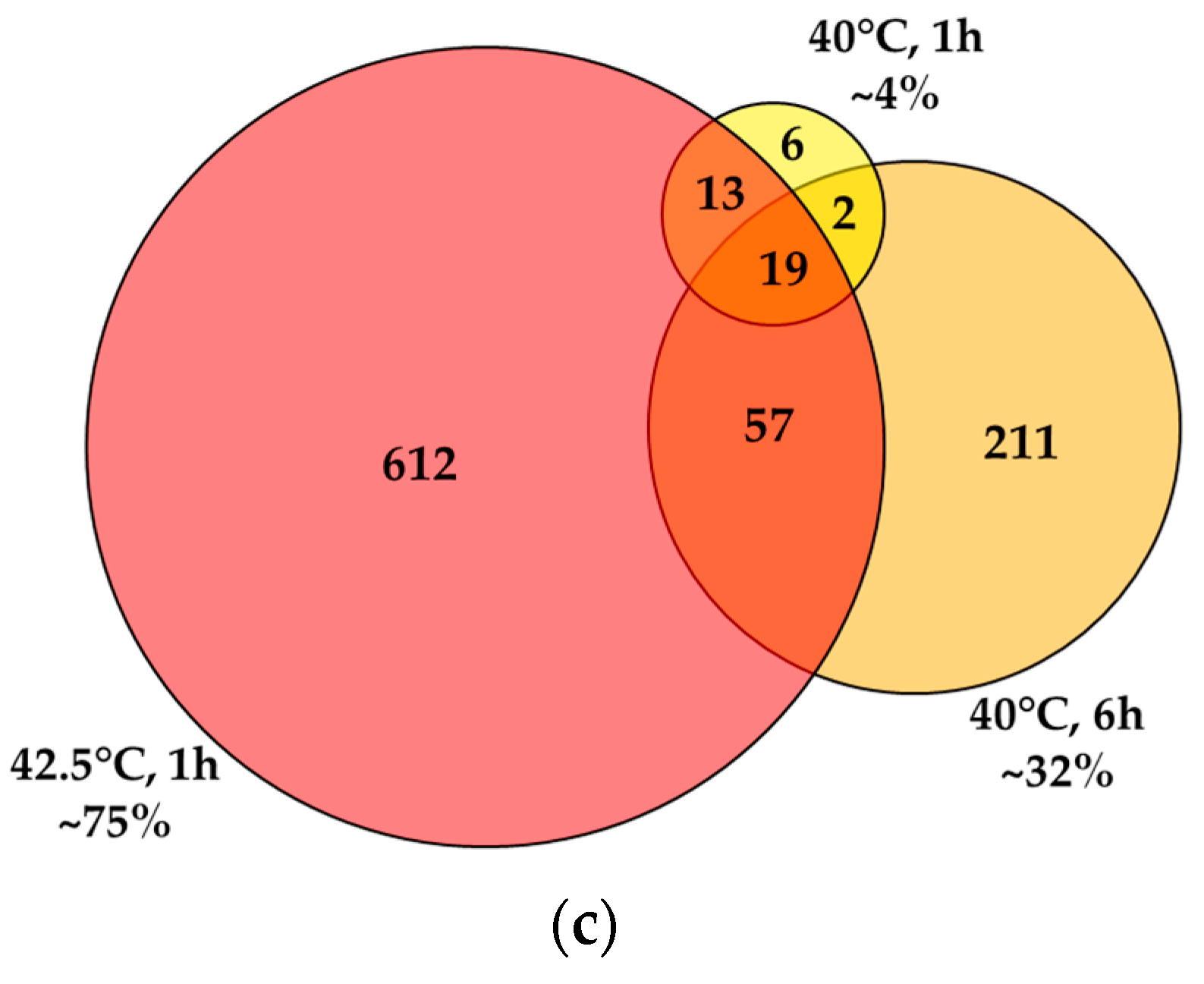 Biomedicines 10 01172 g004b 550