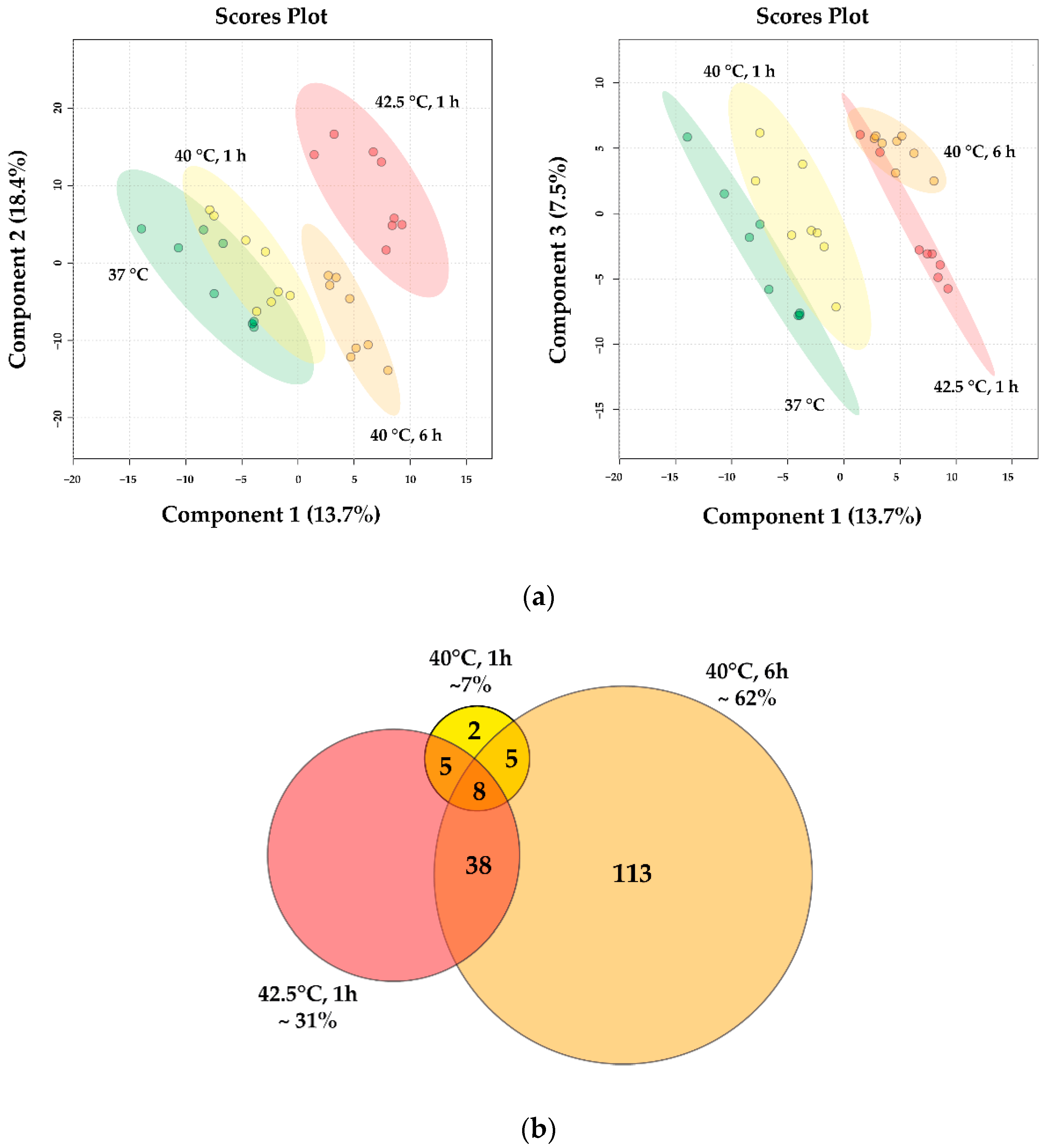 Biomedicines 10 01172 g006 550