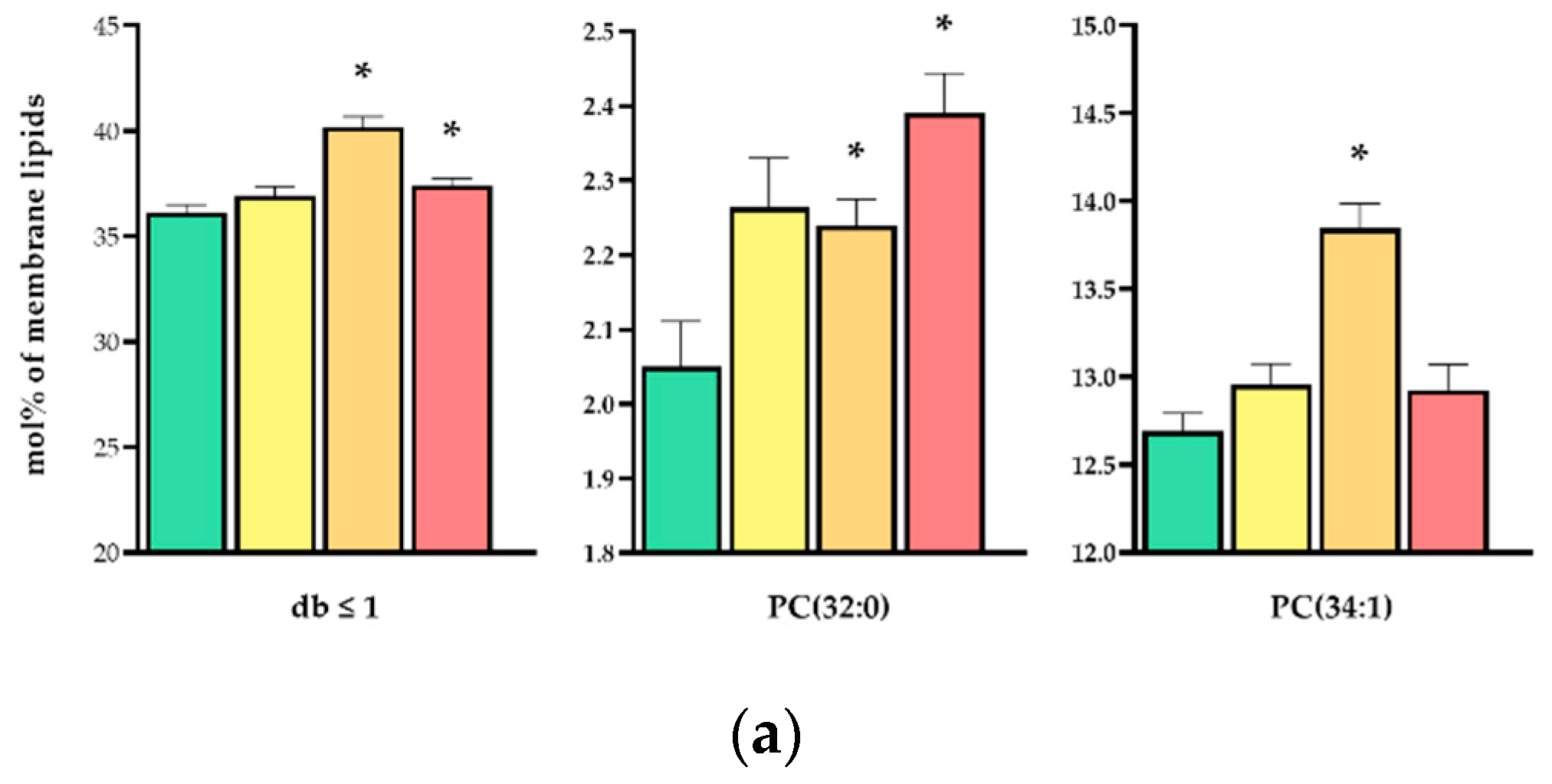 Biomedicines 10 01172 g007a 550