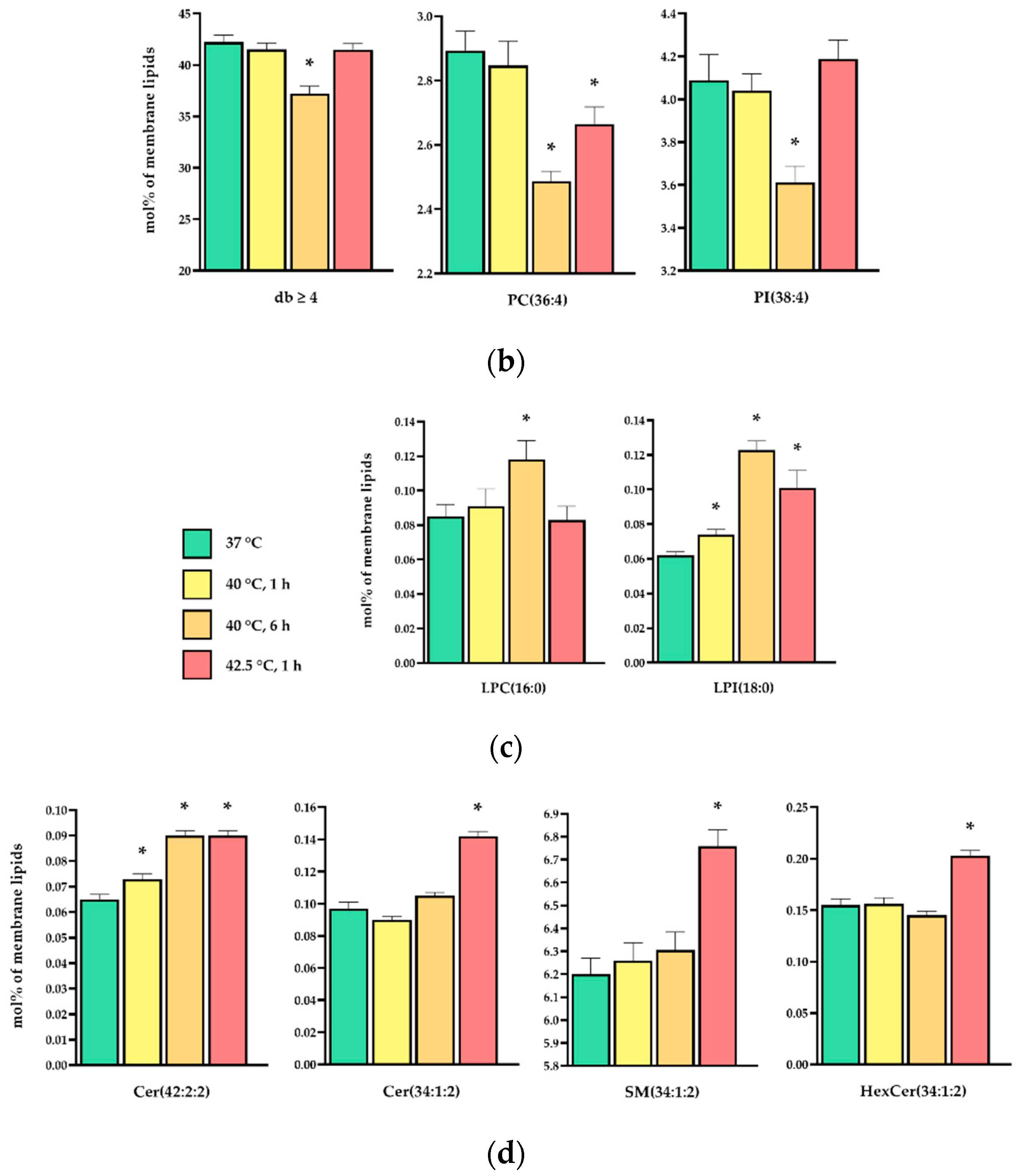 Biomedicines 10 01172 g007b 550
