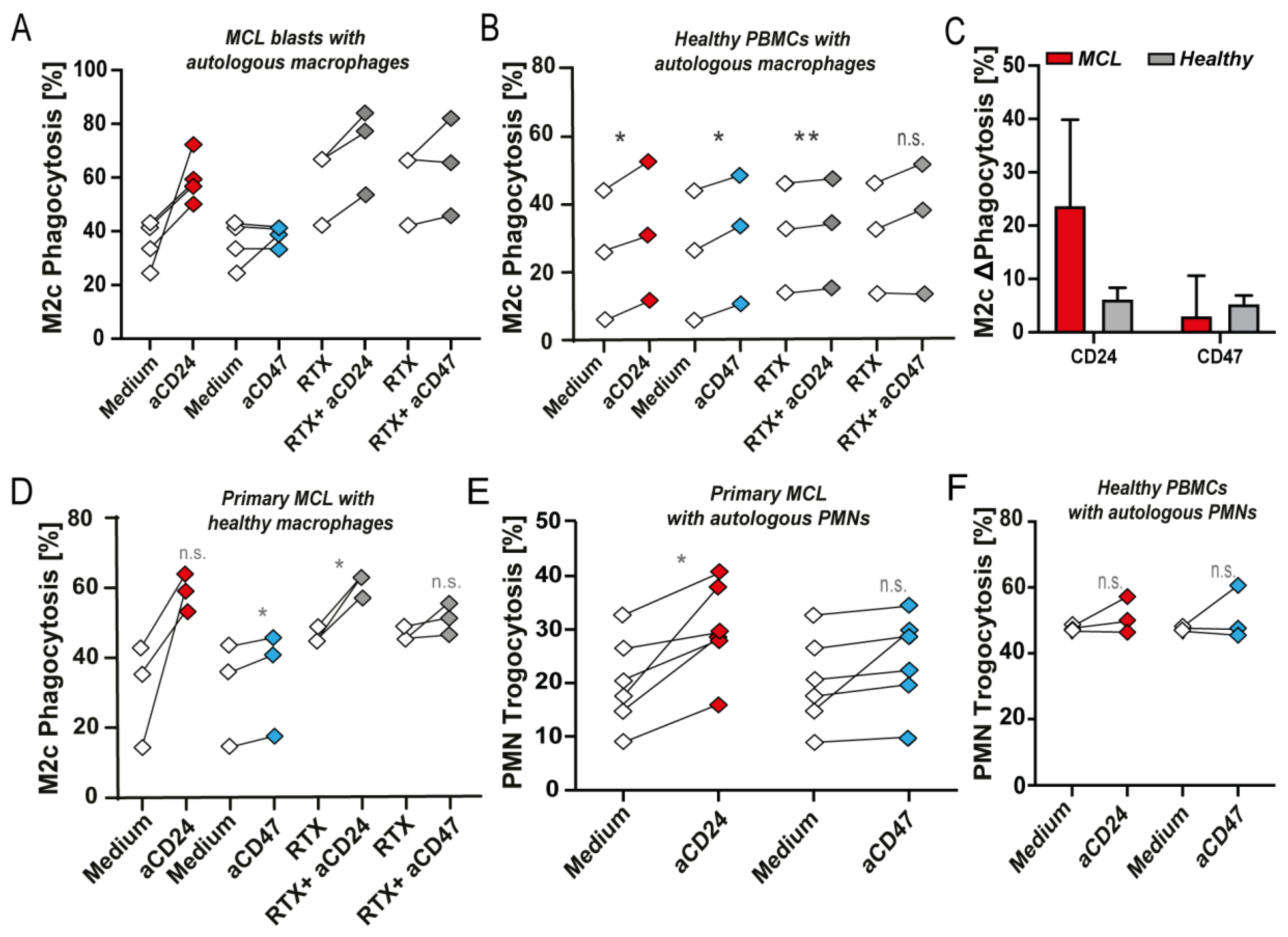 Biomedicines 10 01175 g003 Biomedicines 10 01175 g003