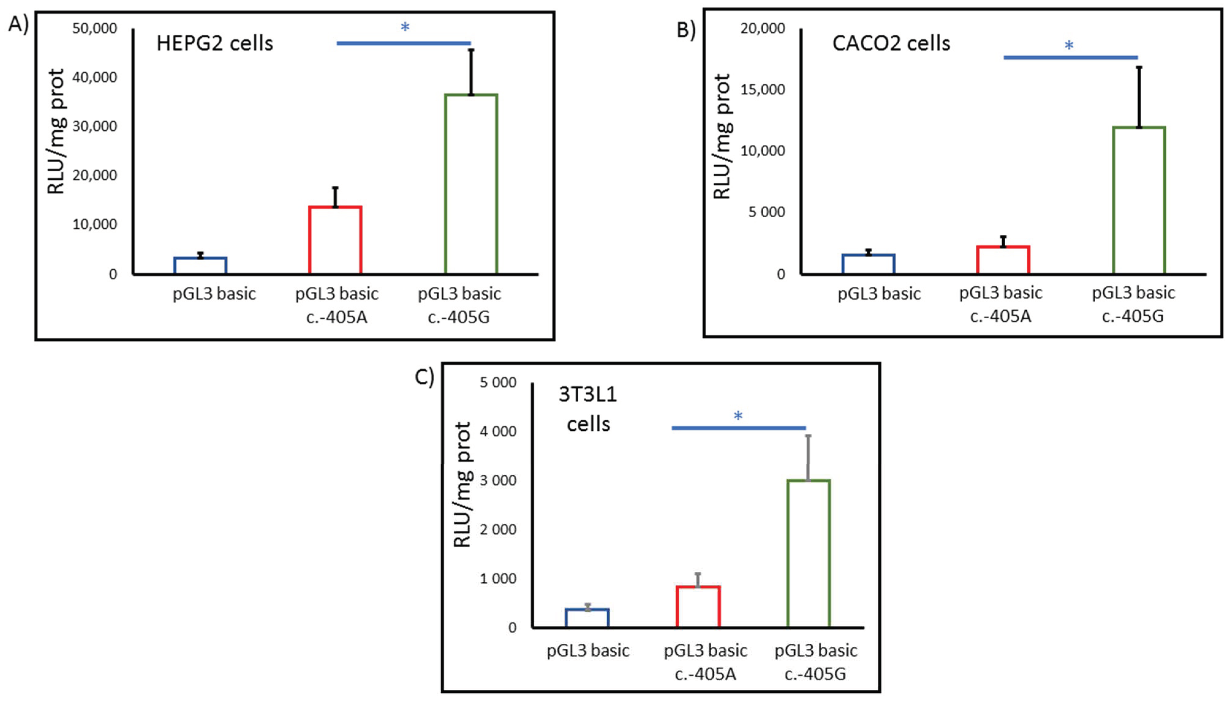 Biomedicines 10 01178 g002 Biomedicines 10 01178 g002