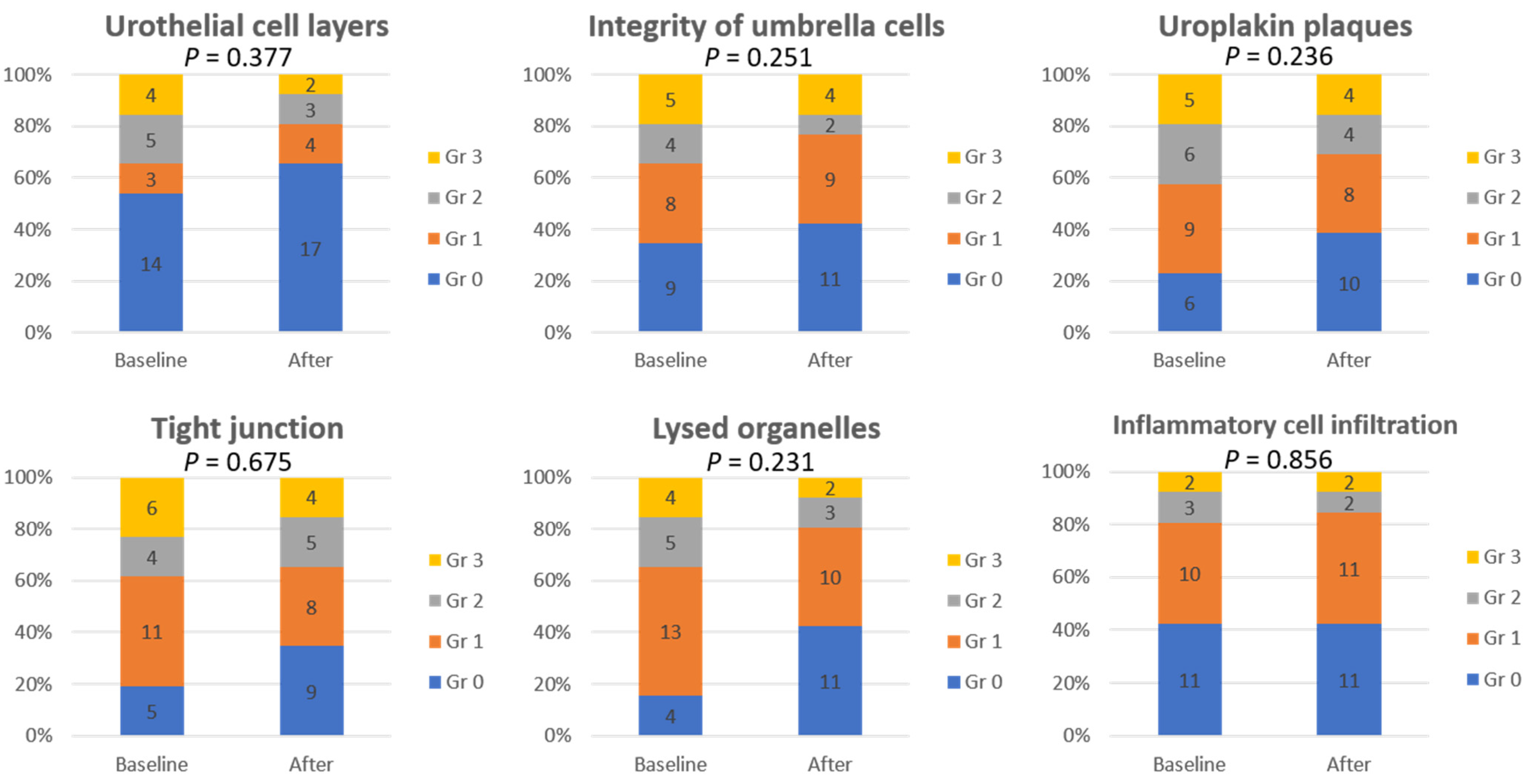 Biomedicines 10 01182 g002 550