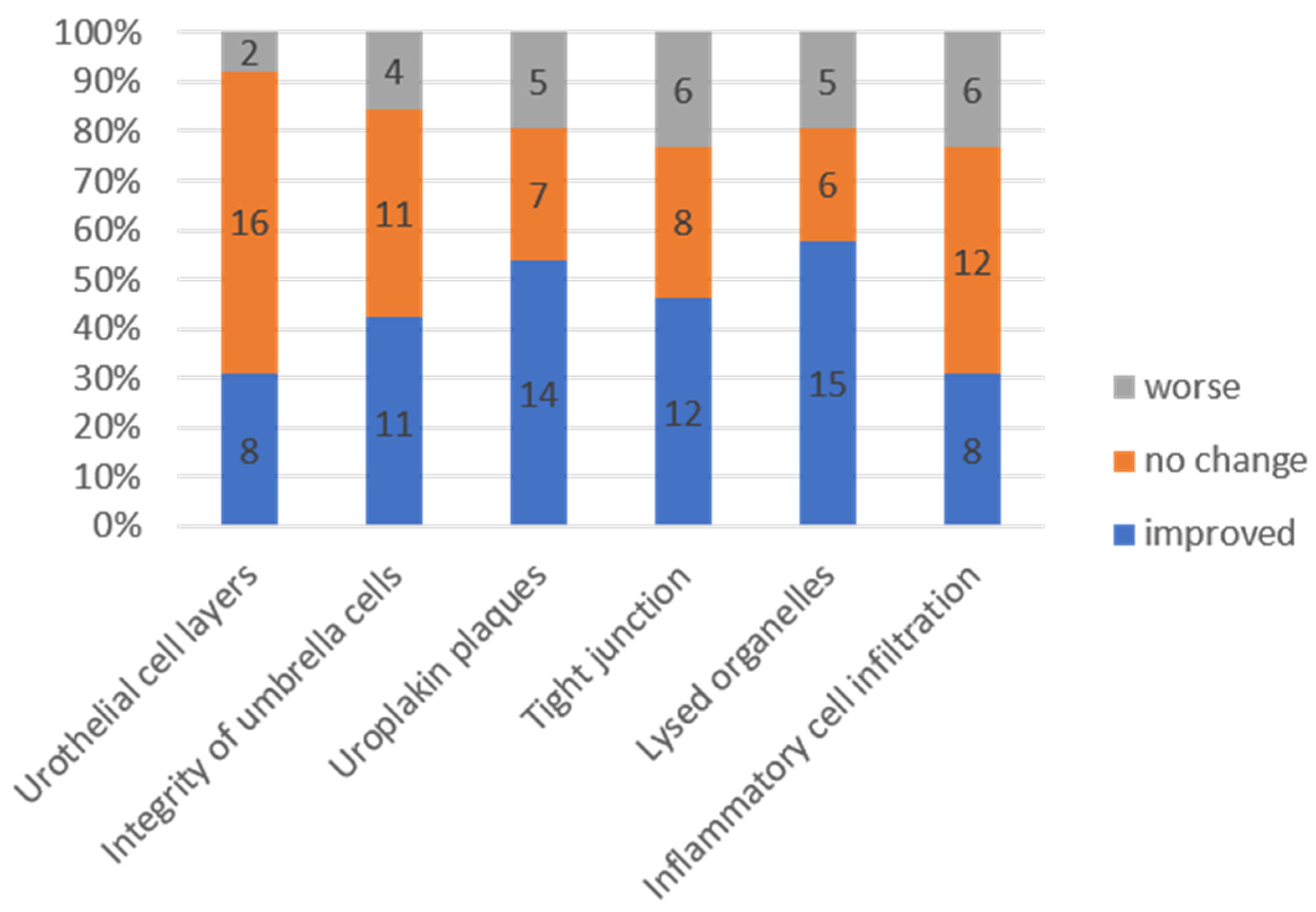 Biomedicines 10 01182 g003 550