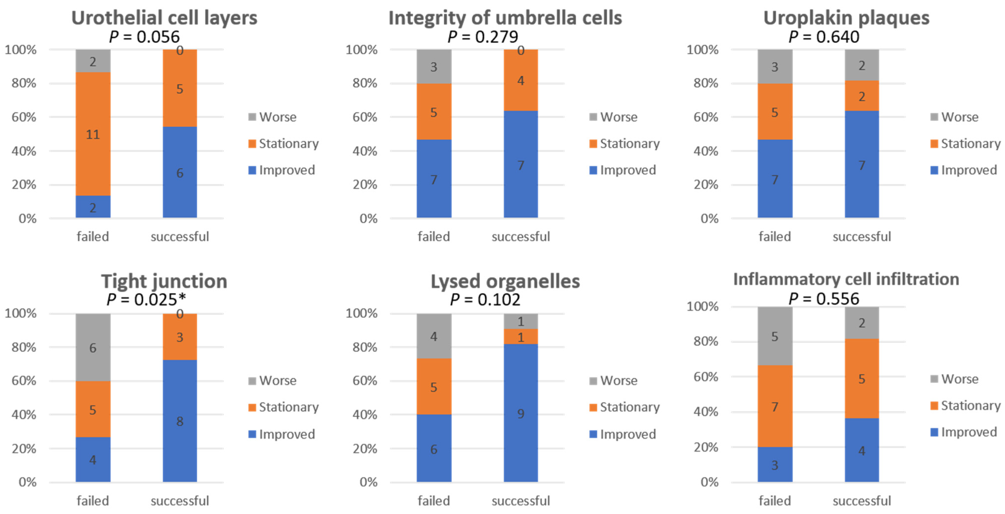 Biomedicines 10 01182 g004 550