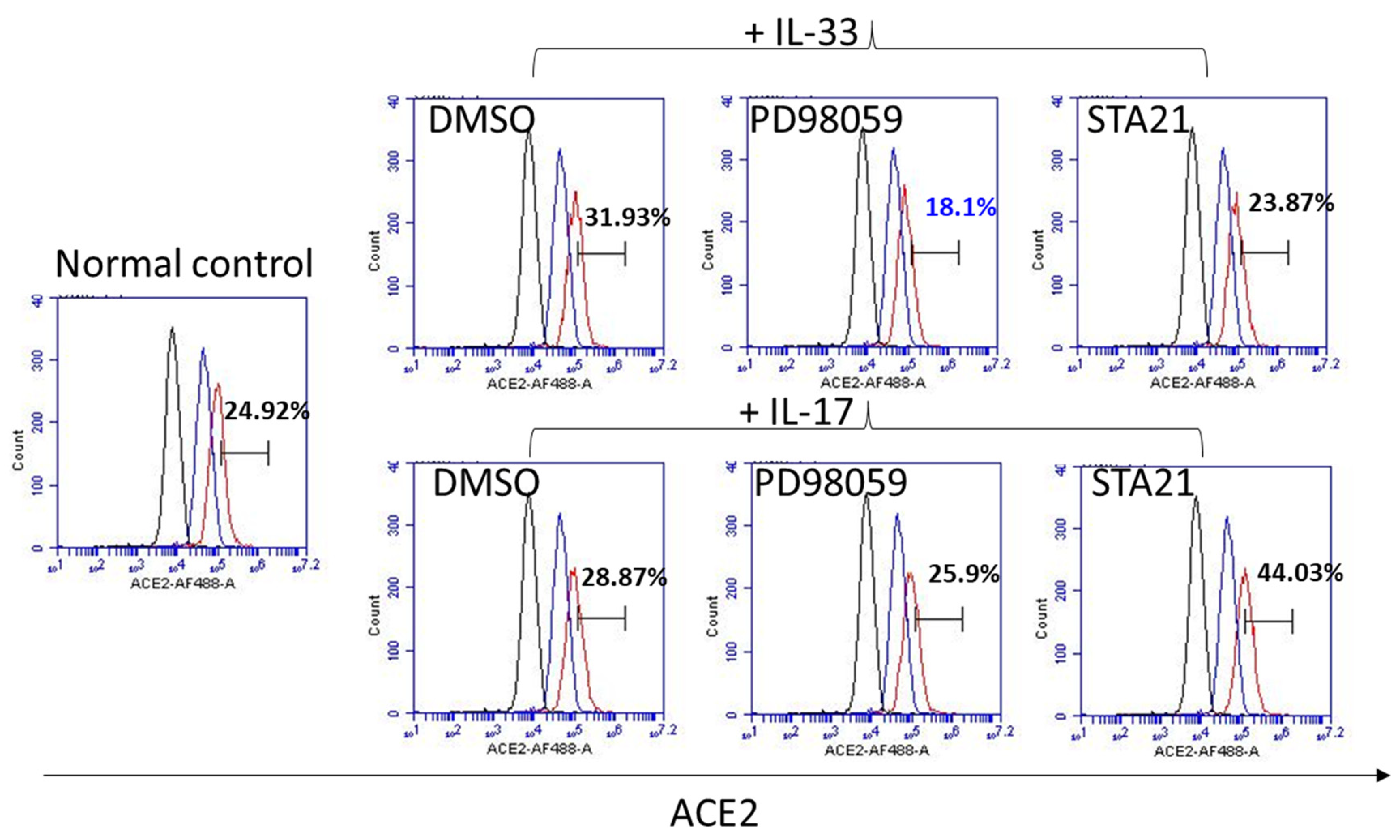 Biomedicines 10 01183 g005