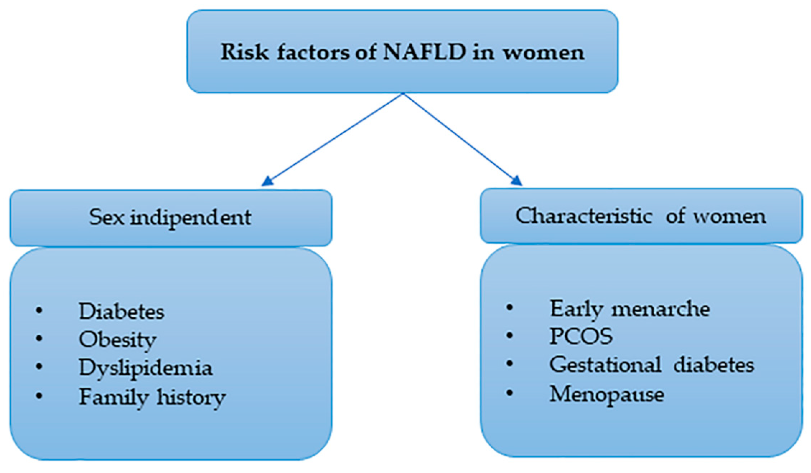 Biomedicines 10 01184 g002