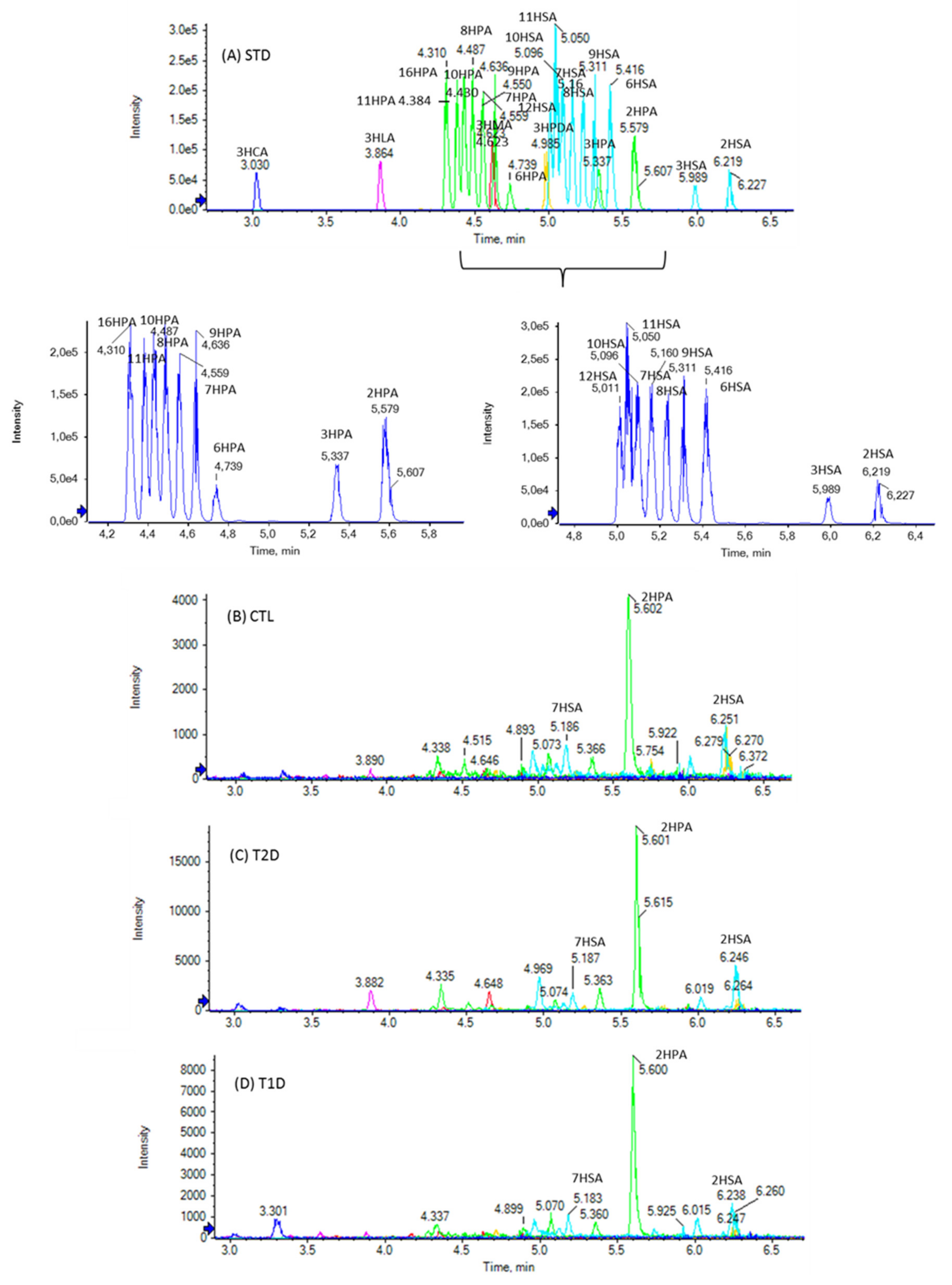 Biomedicines 10 01189 g001 550