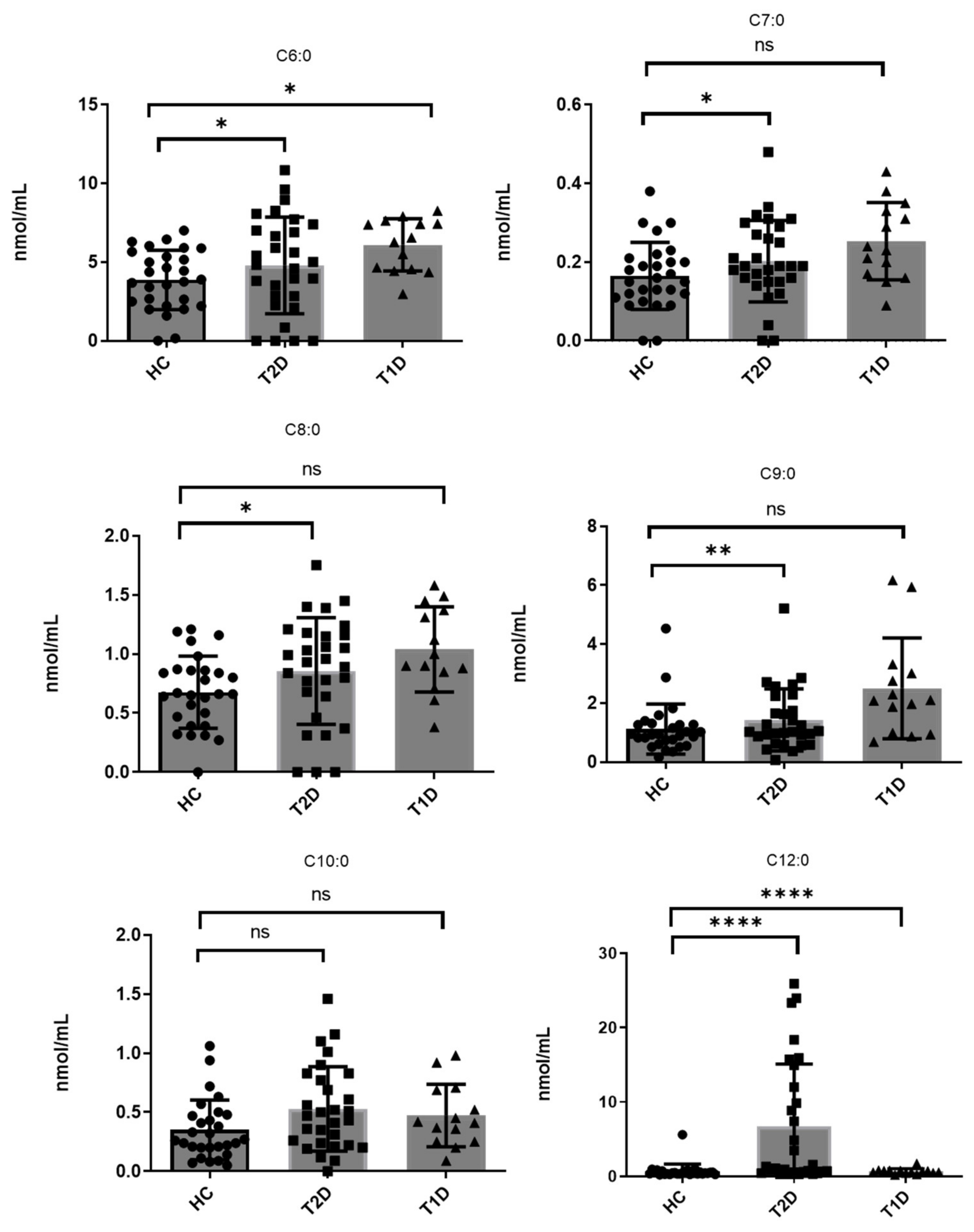Biomedicines 10 01189 g005 550