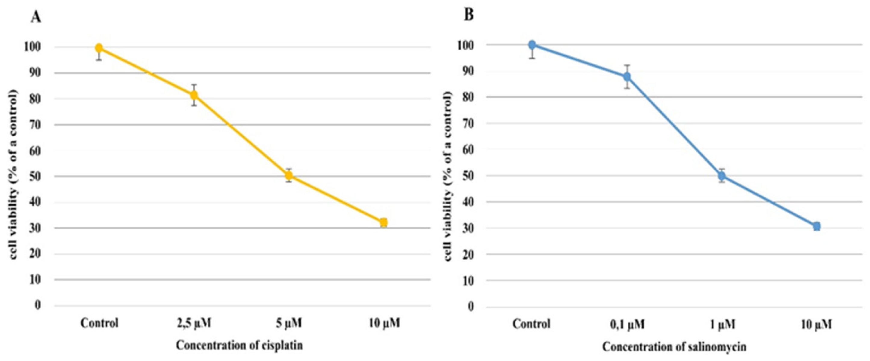 Biomedicines 10 01190 g001 Biomedicines 10 01190 g001