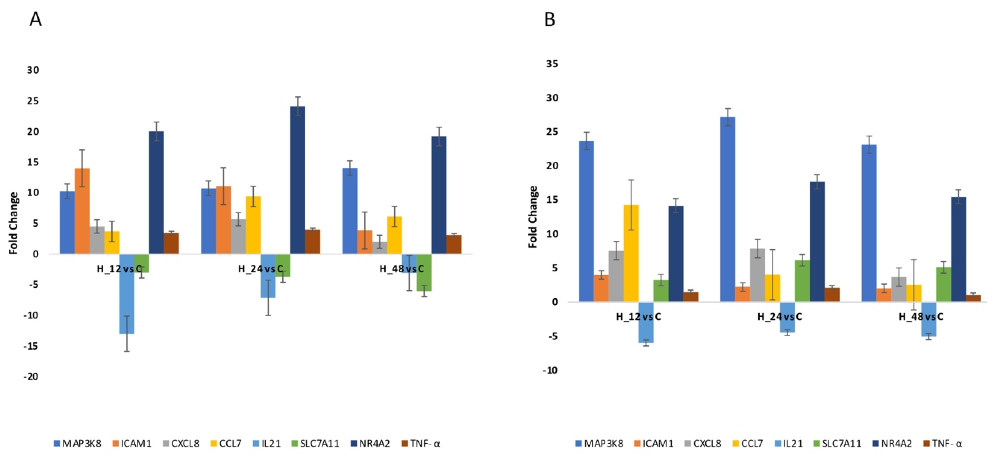 Biomedicines 10 01190 g002 Biomedicines 10 01190 g002