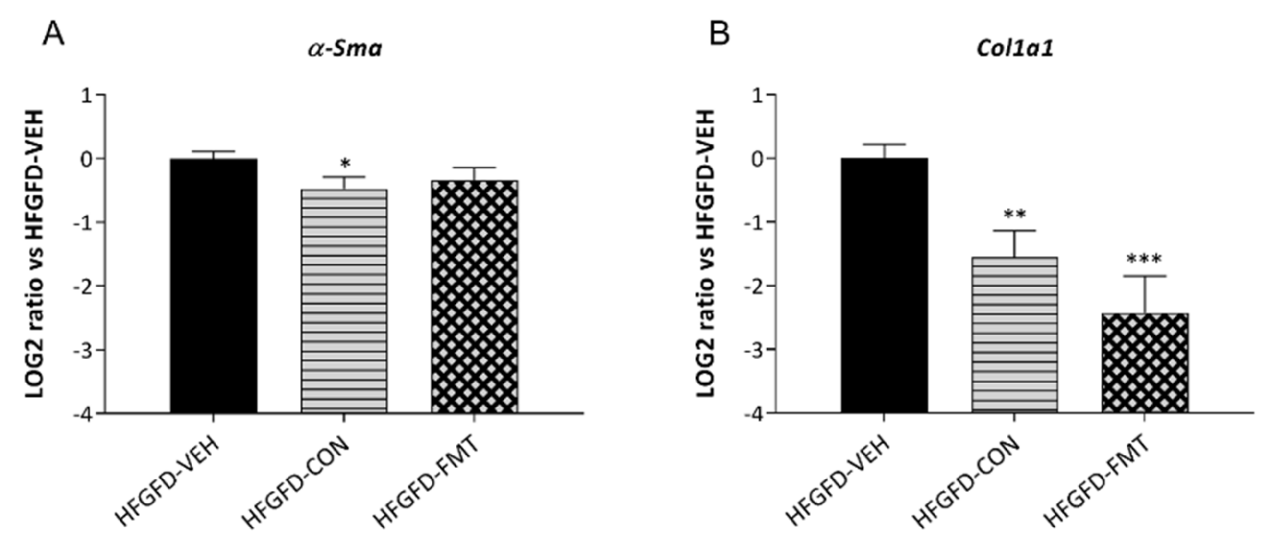 Biomedicines 10 01191 g002